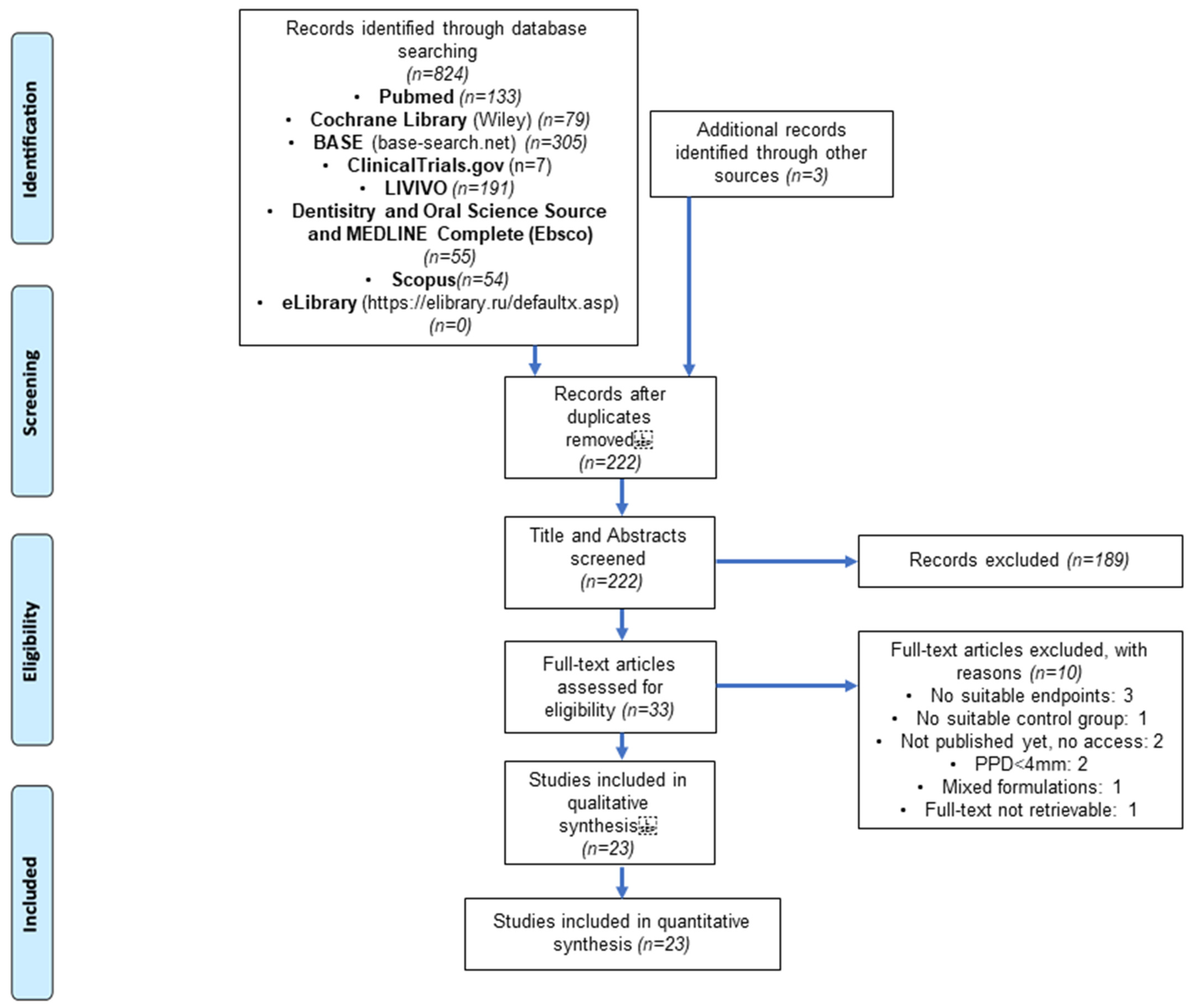 Biomedicines 11 00481 g001