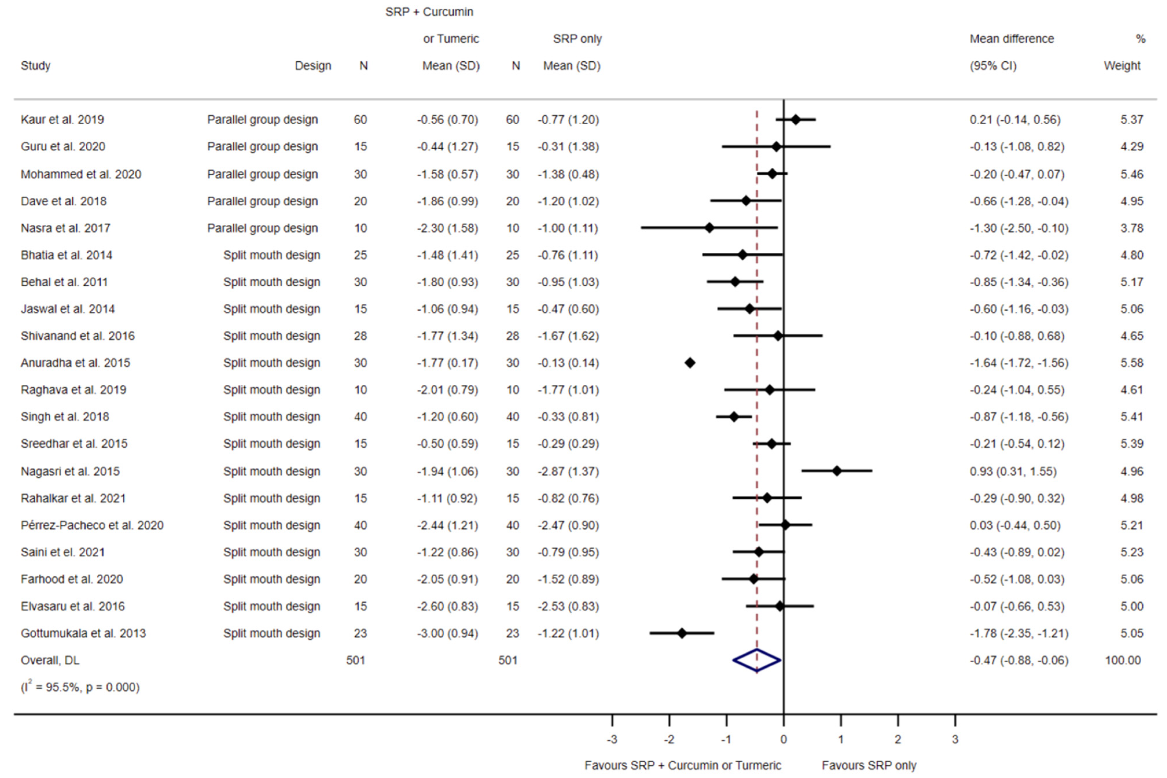 Biomedicines 11 00481 g005