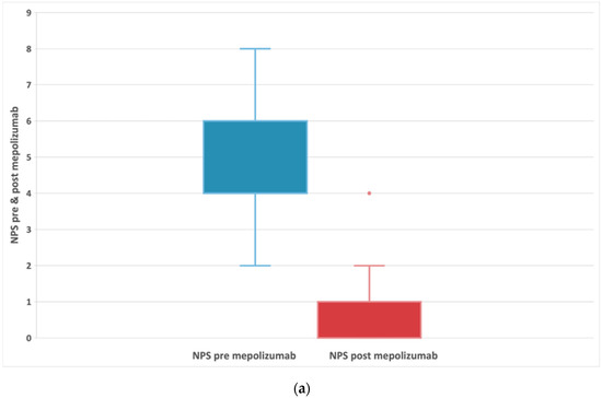 Mepolizumab for chronic rhinosinusitis with nasal polyps (SYNAPSE