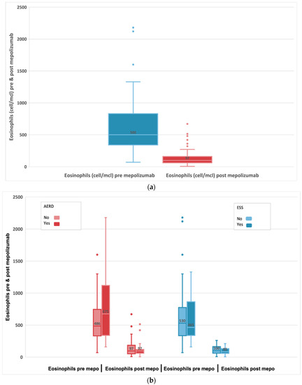 Mepolizumab for chronic rhinosinusitis with nasal polyps (SYNAPSE