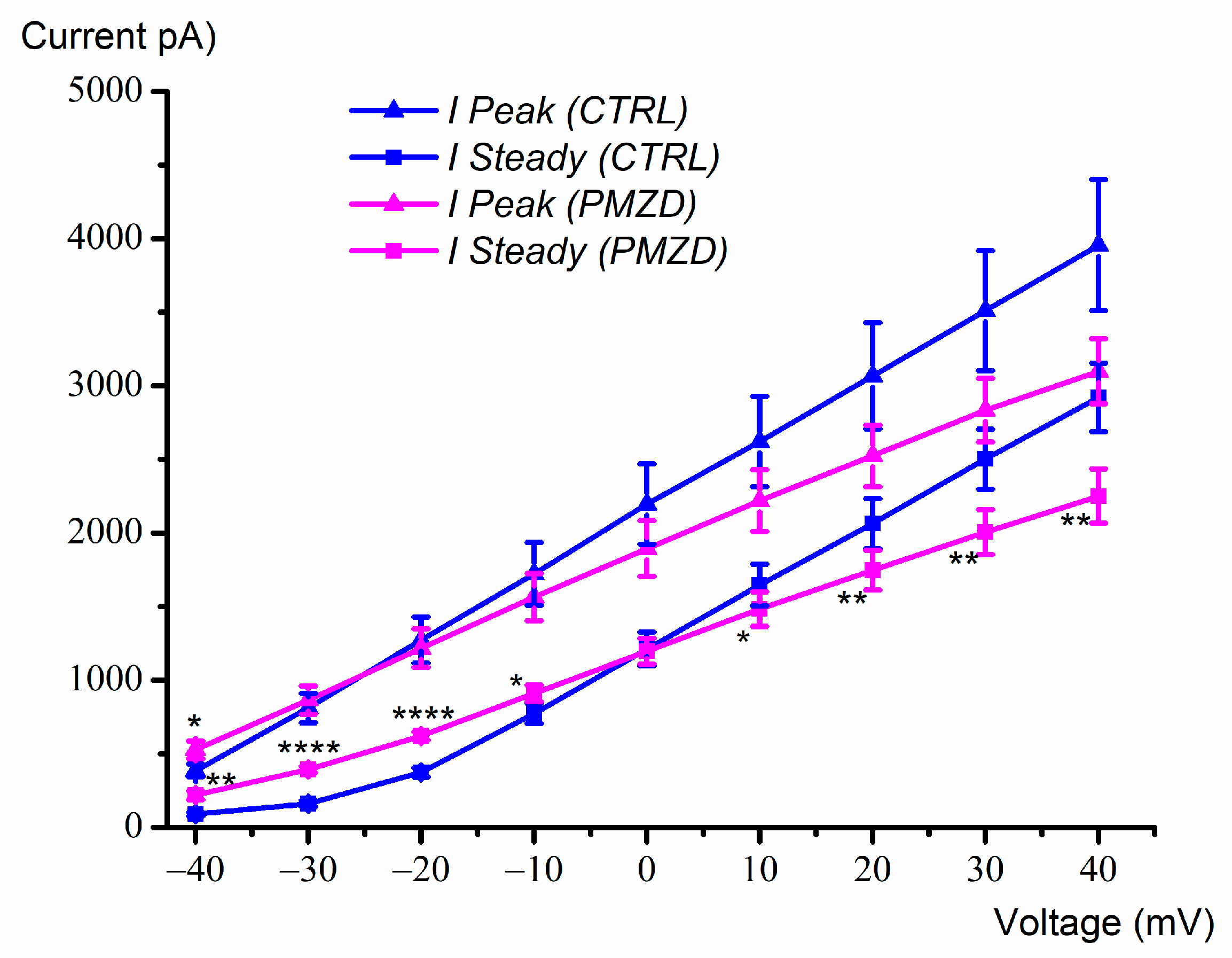 Biomedicines 11 00488 g003 Biomedicines 11 00488 g003