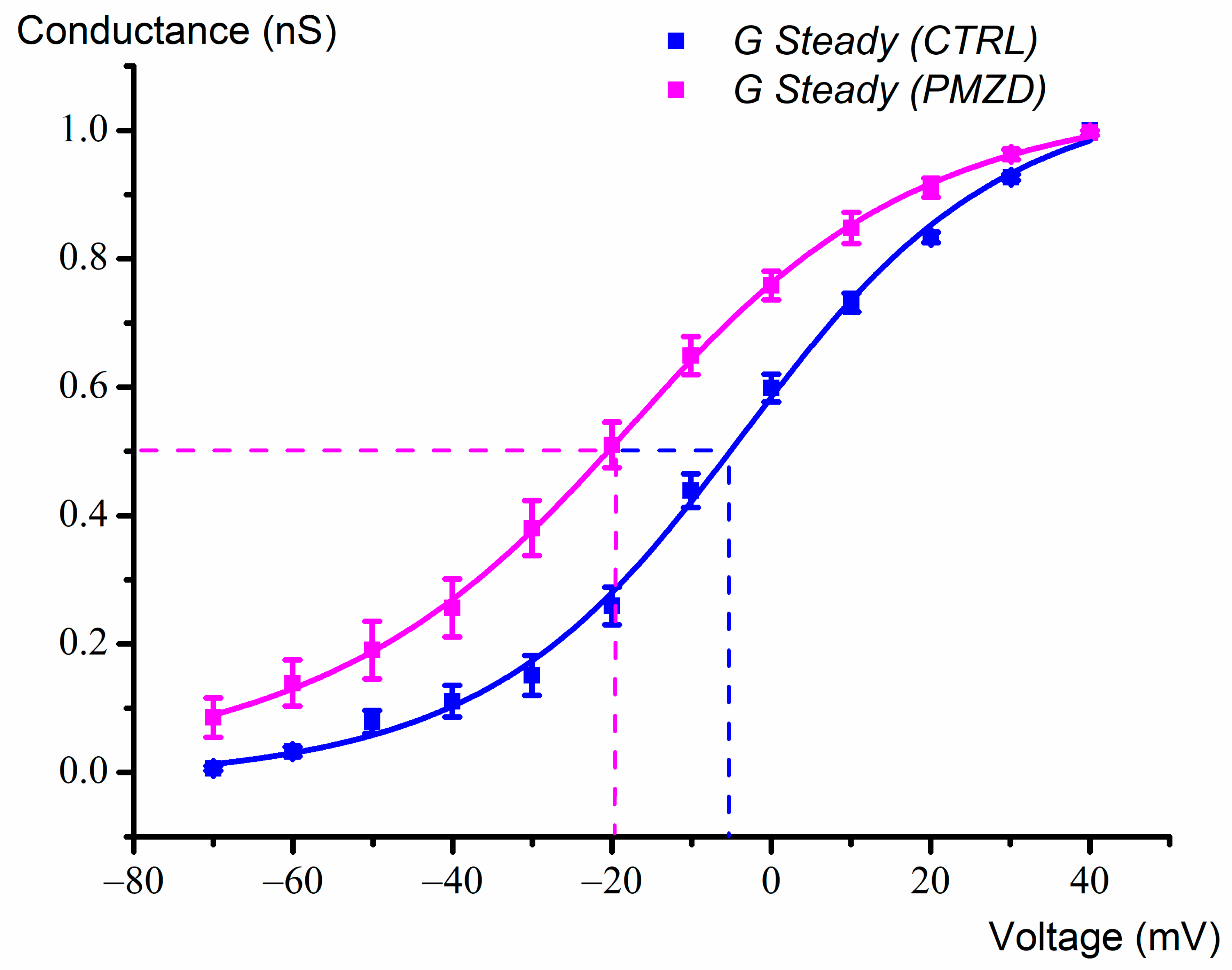 Biomedicines 11 00488 g004 Biomedicines 11 00488 g004
