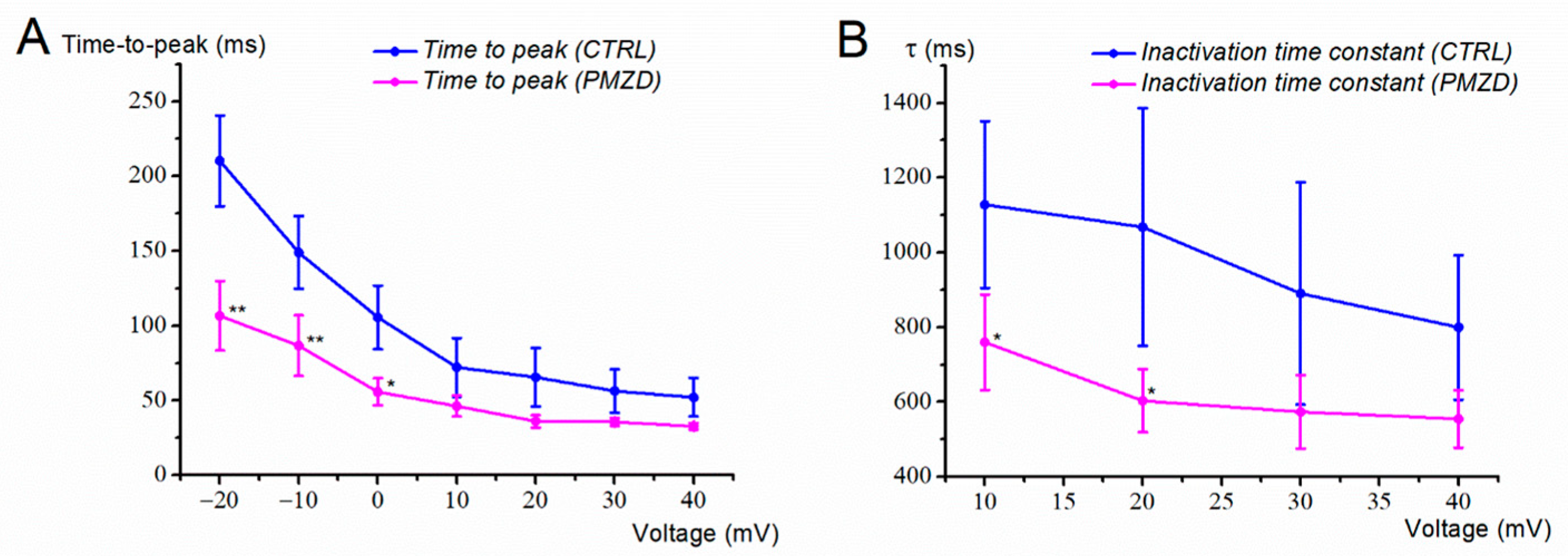 Biomedicines 11 00488 g006 Biomedicines 11 00488 g006