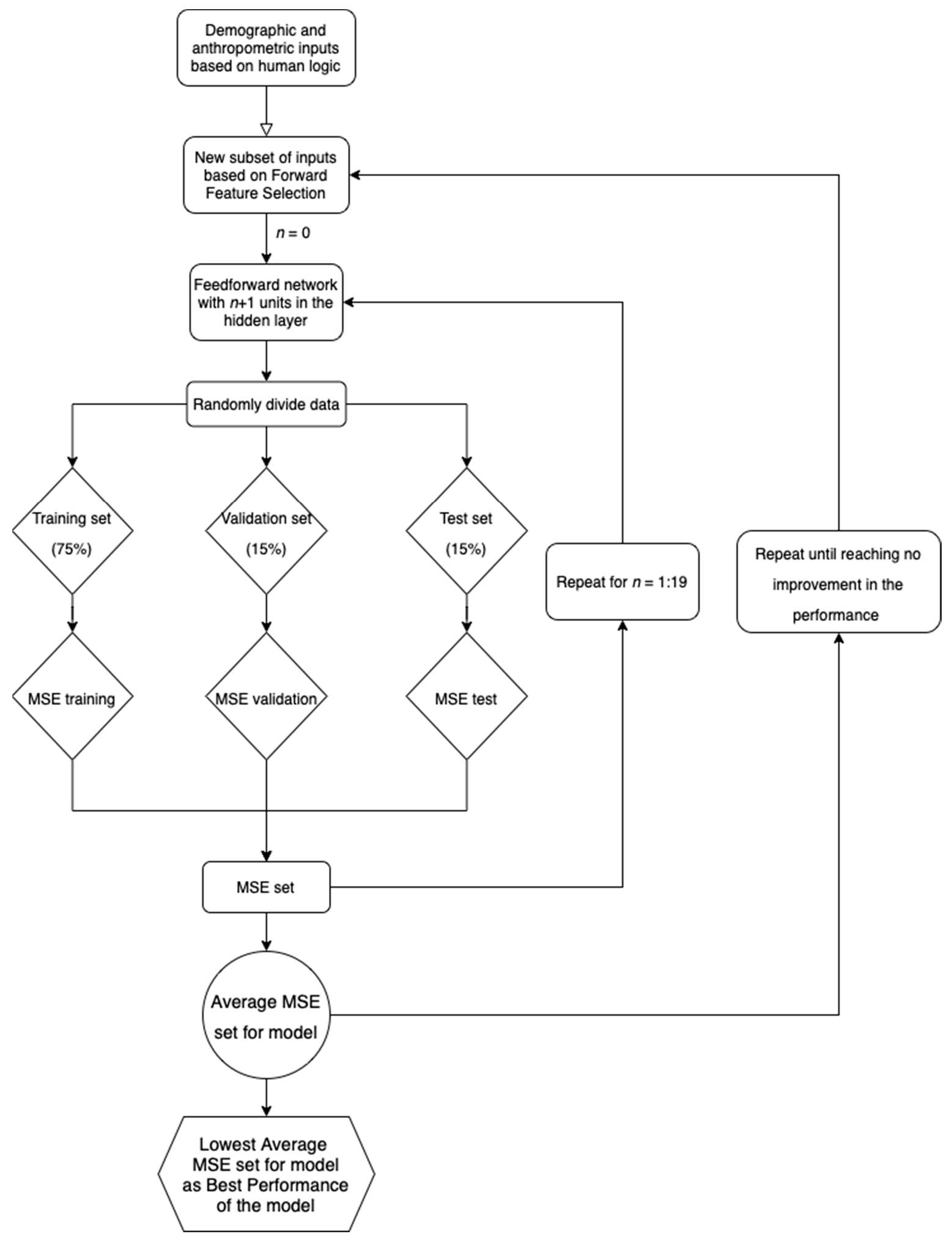 Biomedicines 11 00489 g001