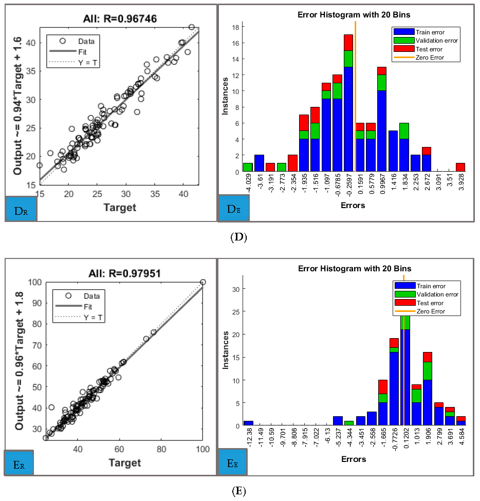 Biomedicines 11 00489 g003b