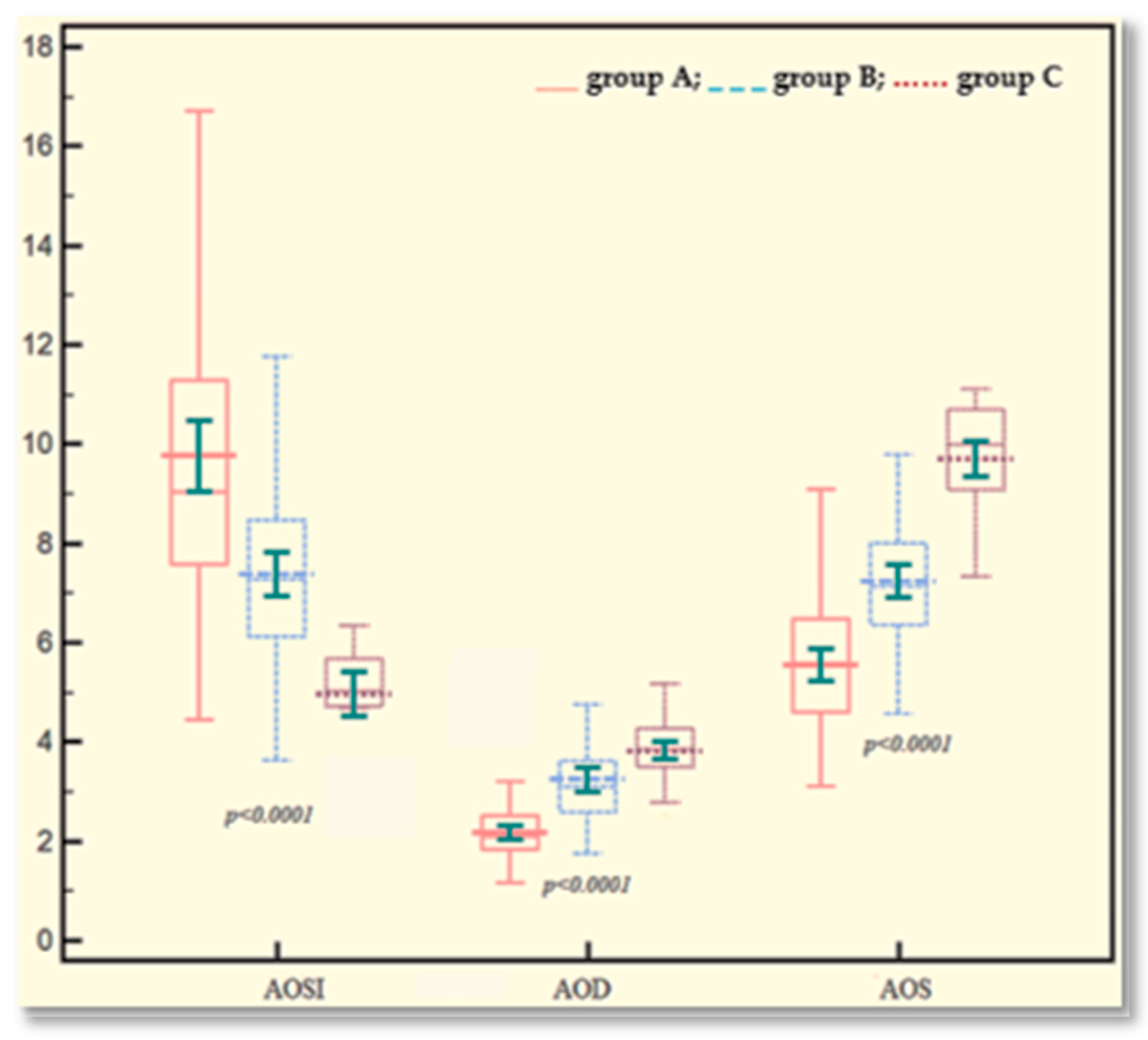 Biomedicines 11 00492 g002b
