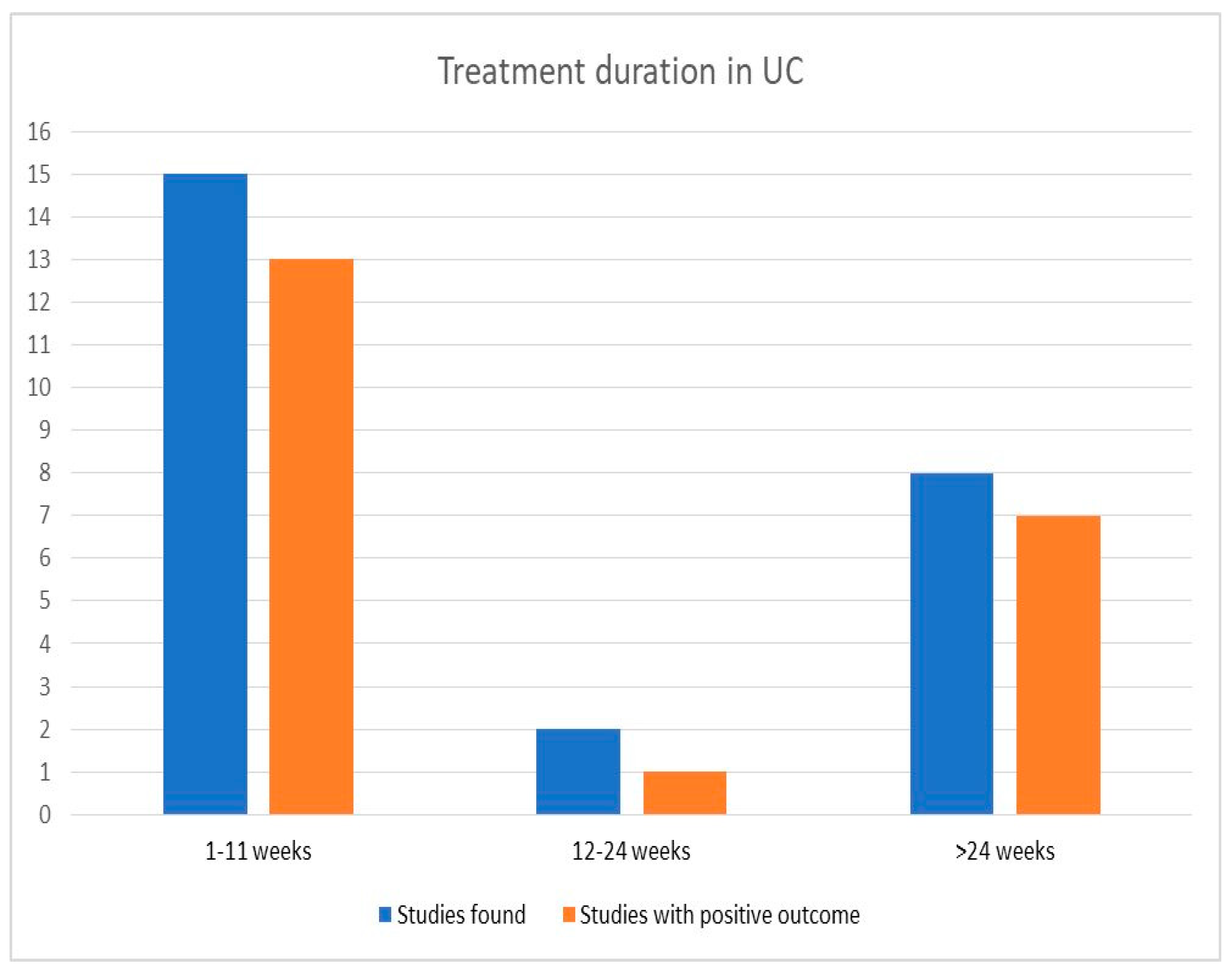 Biomedicines 11 00494 g003
