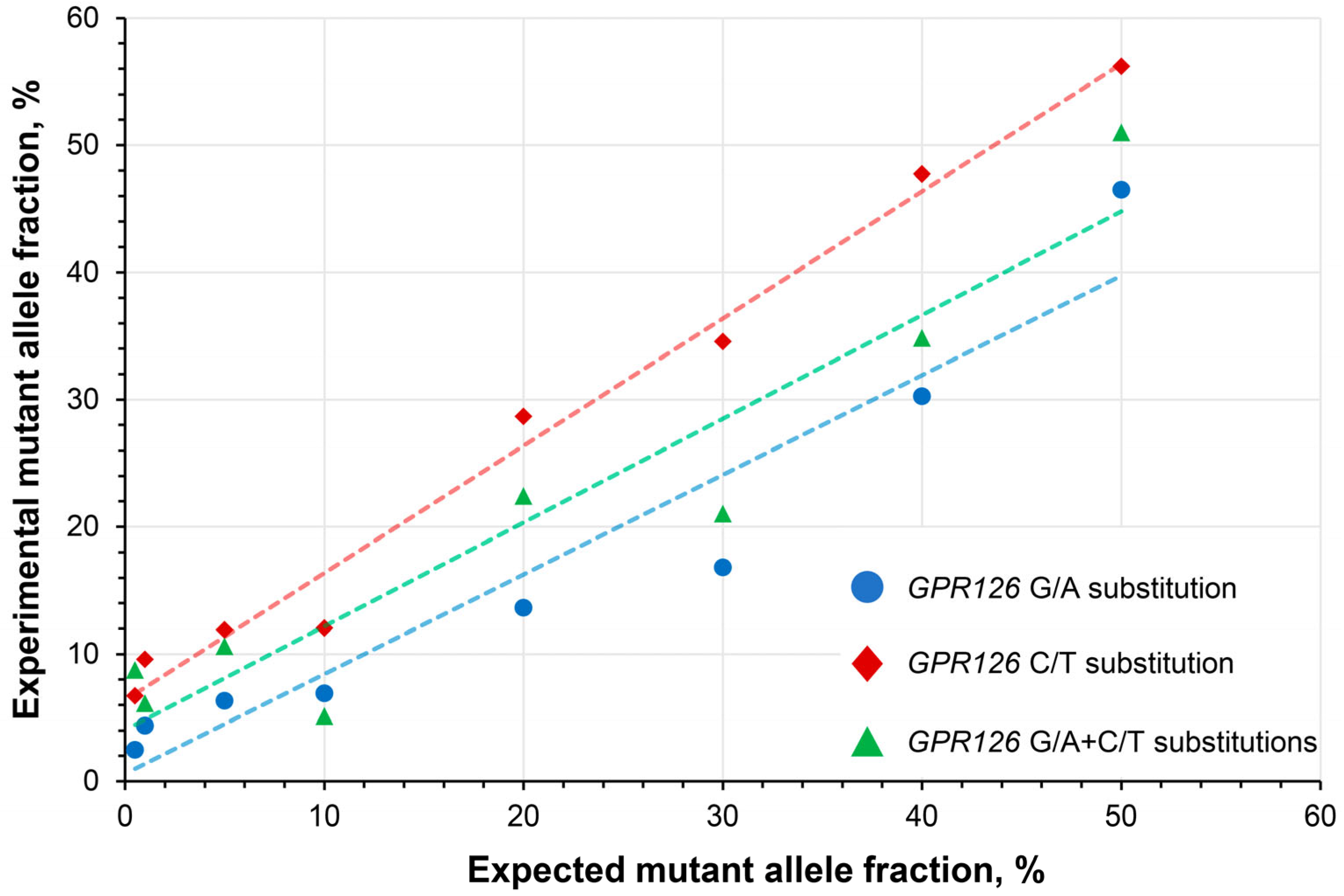 Biomedicines 11 00495 g003