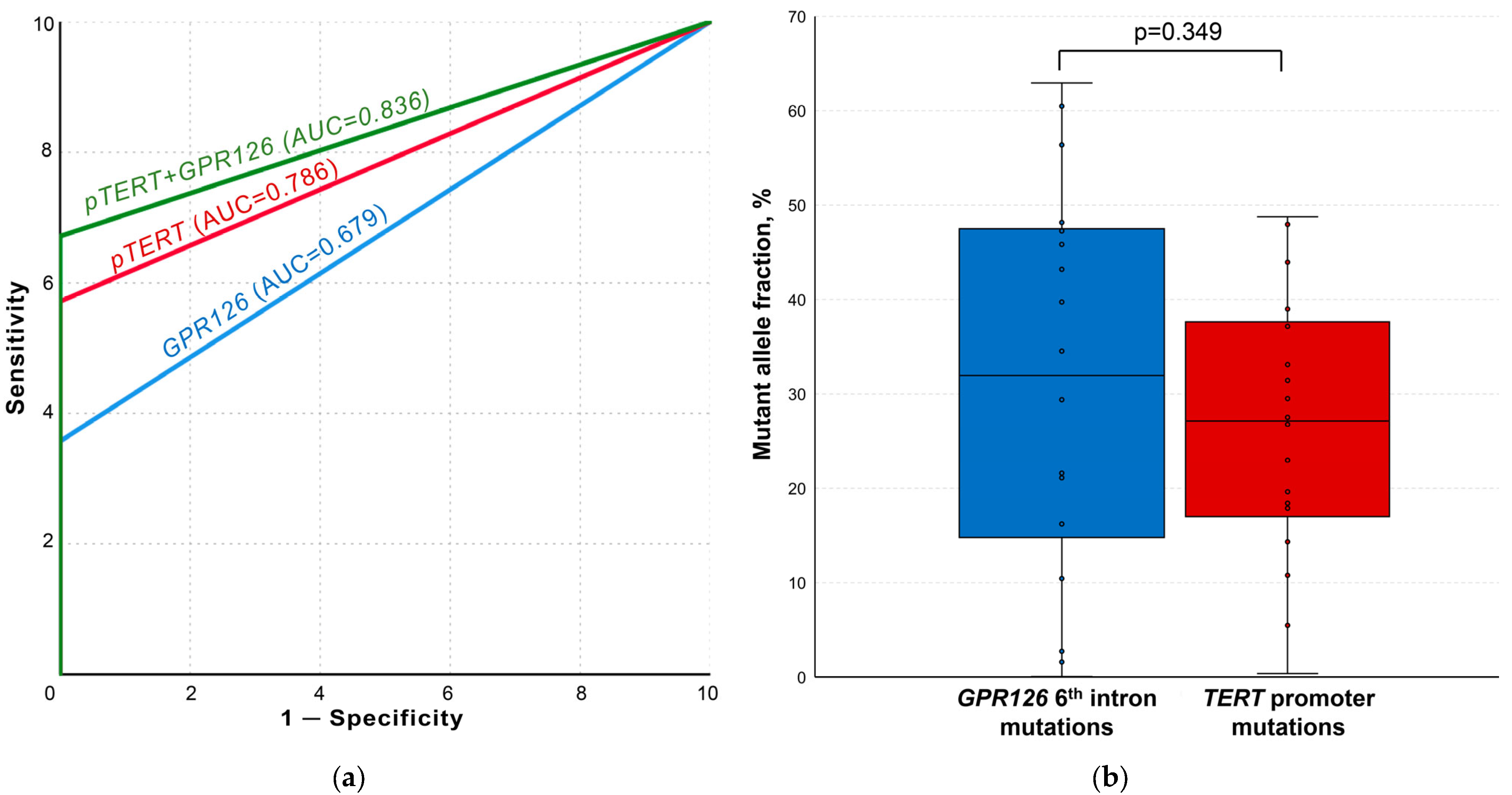 Biomedicines 11 00495 g004