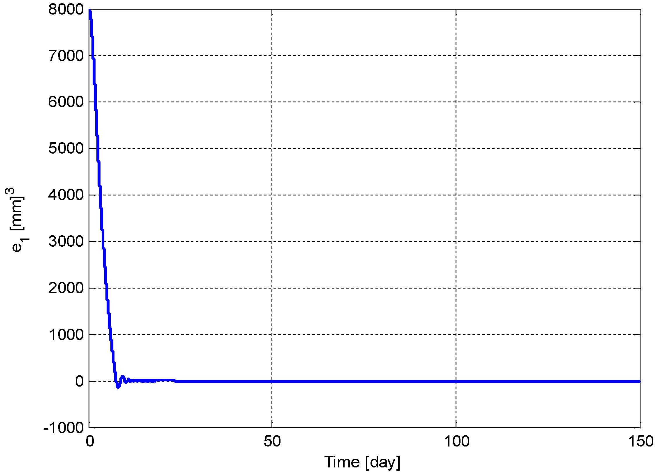 Biomedicines 11 00497 g005