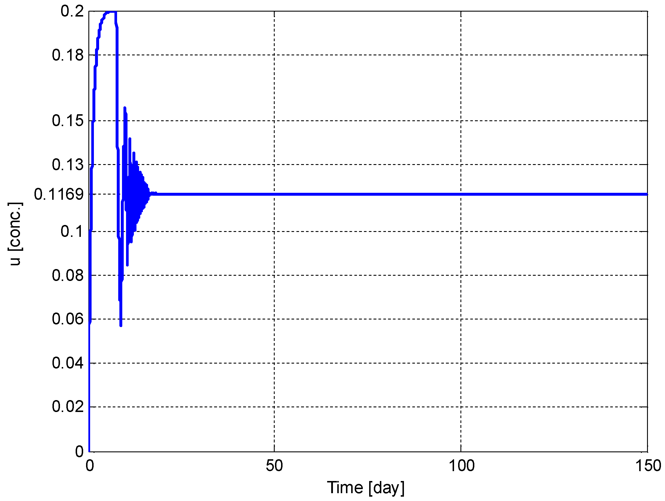 Biomedicines 11 00497 g006