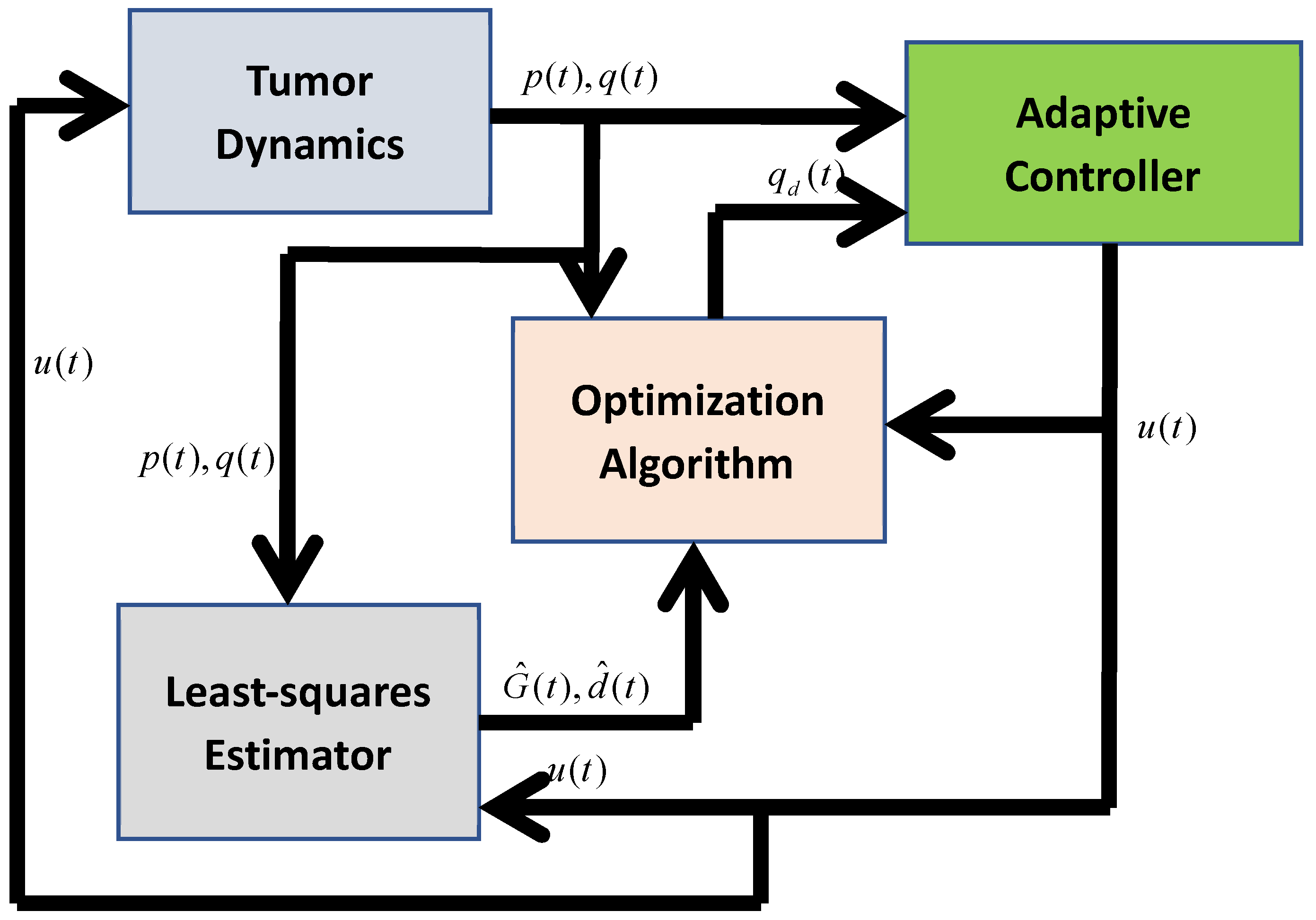 Biomedicines 11 00497 g008