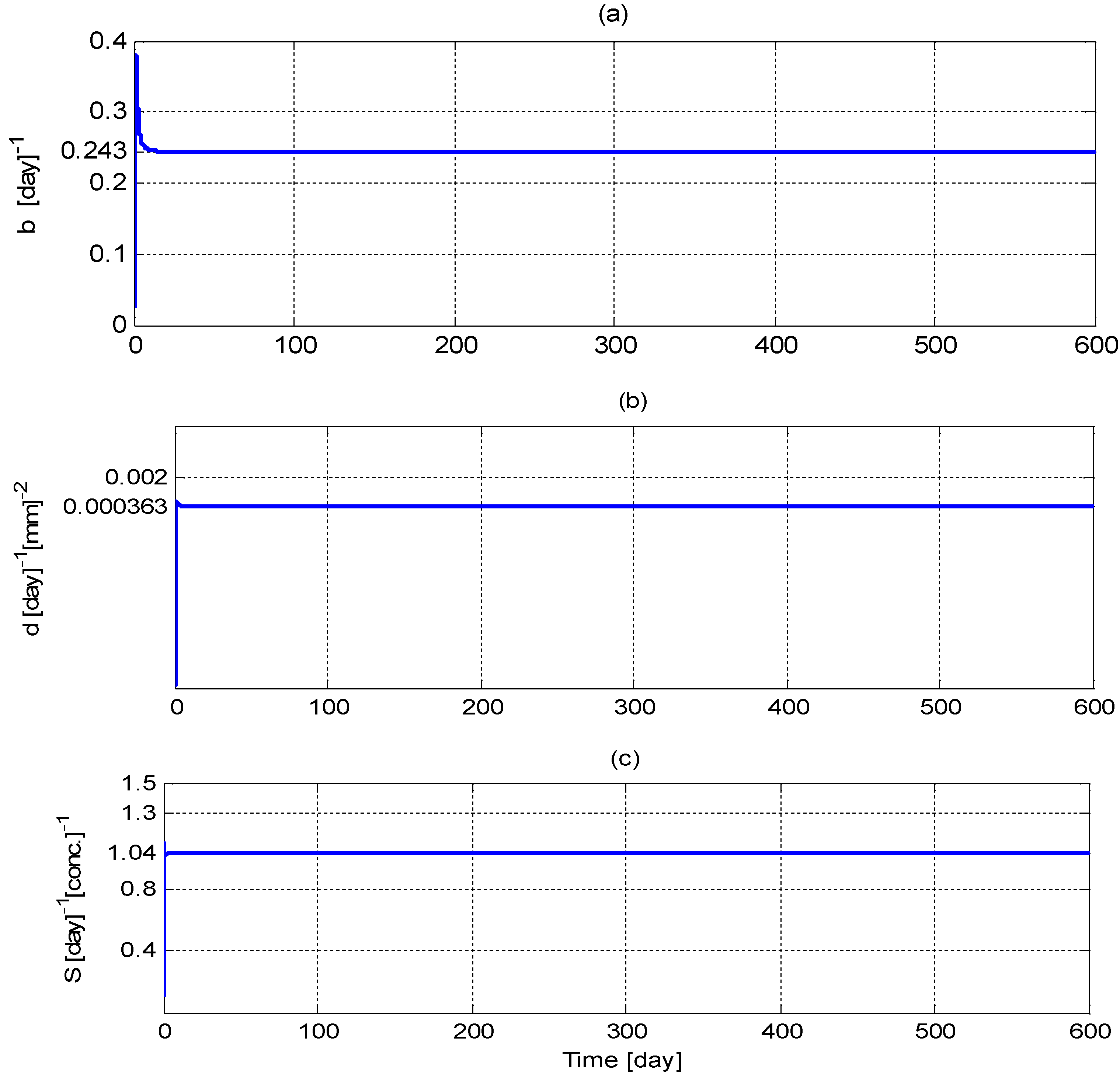 Biomedicines 11 00497 g009
