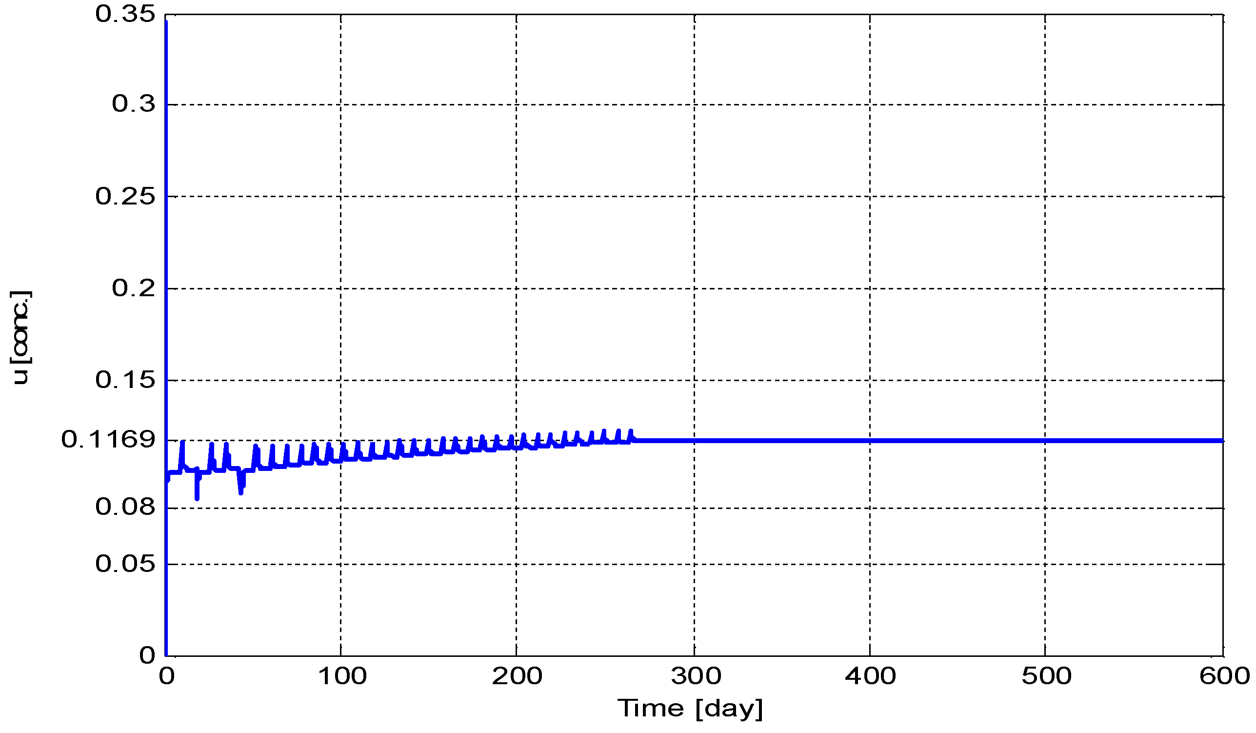 Biomedicines 11 00497 g010