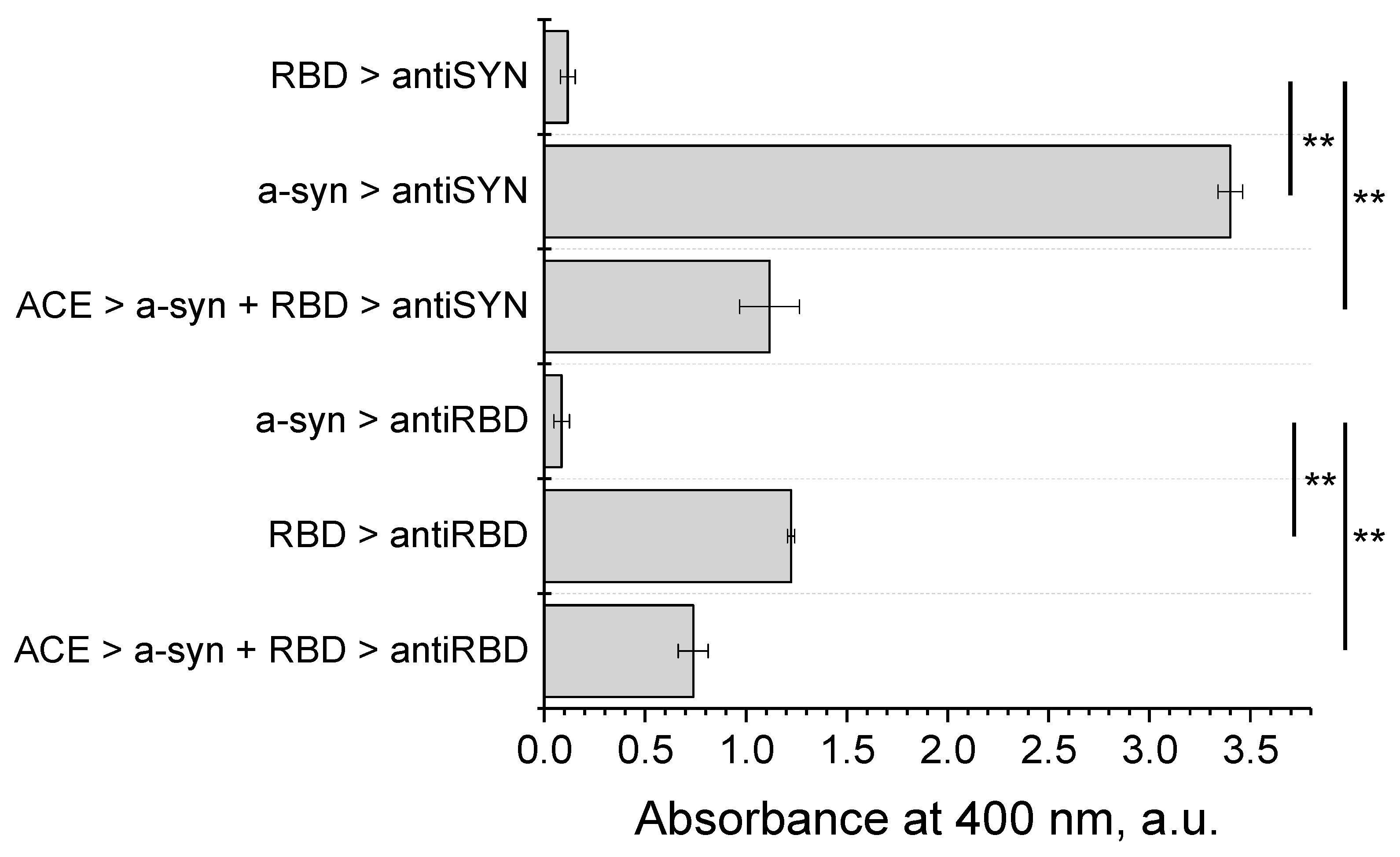 Biomedicines 11 00498 g003 Biomedicines 11 00498 g003