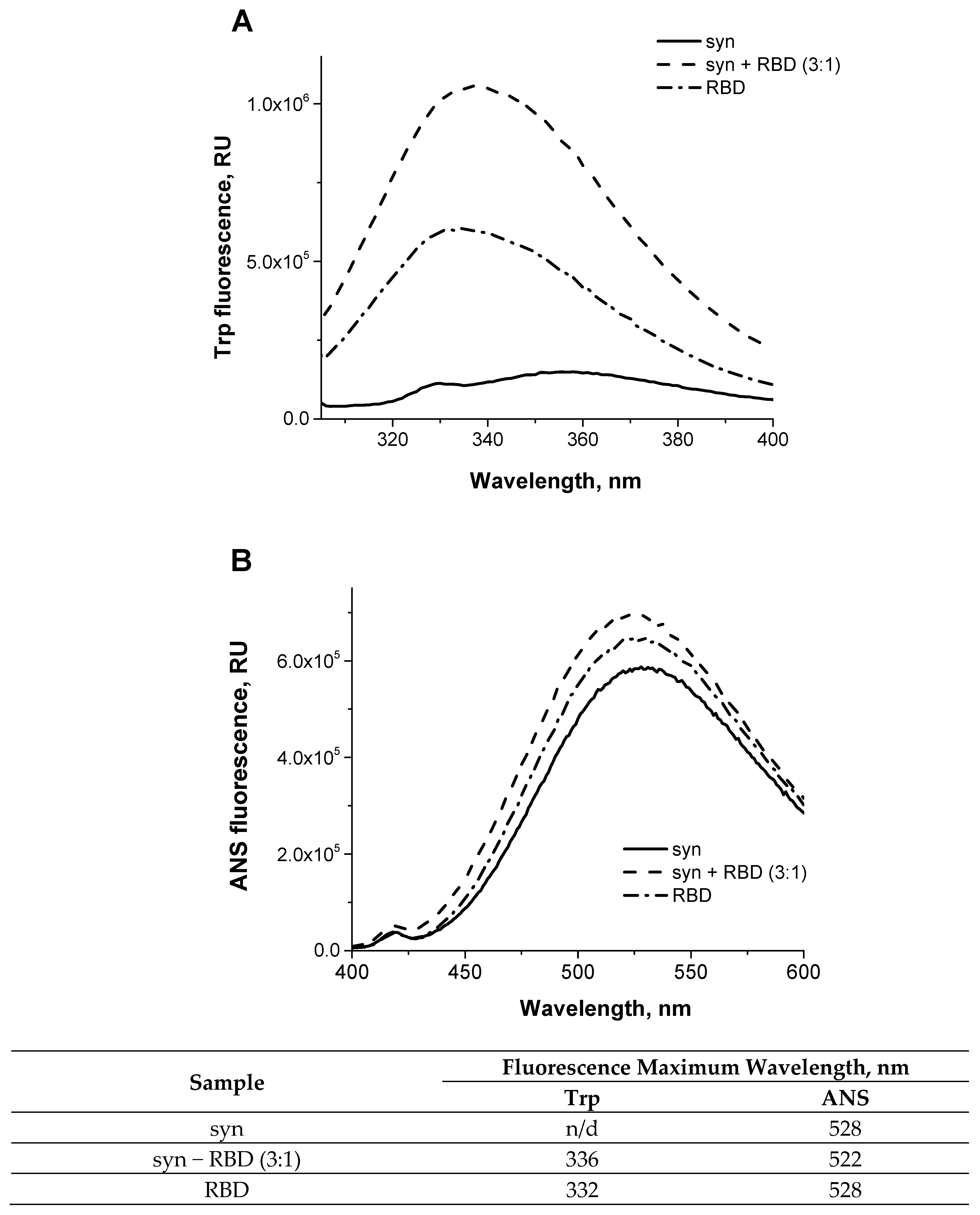 Biomedicines 11 00498 g004 Biomedicines 11 00498 g004