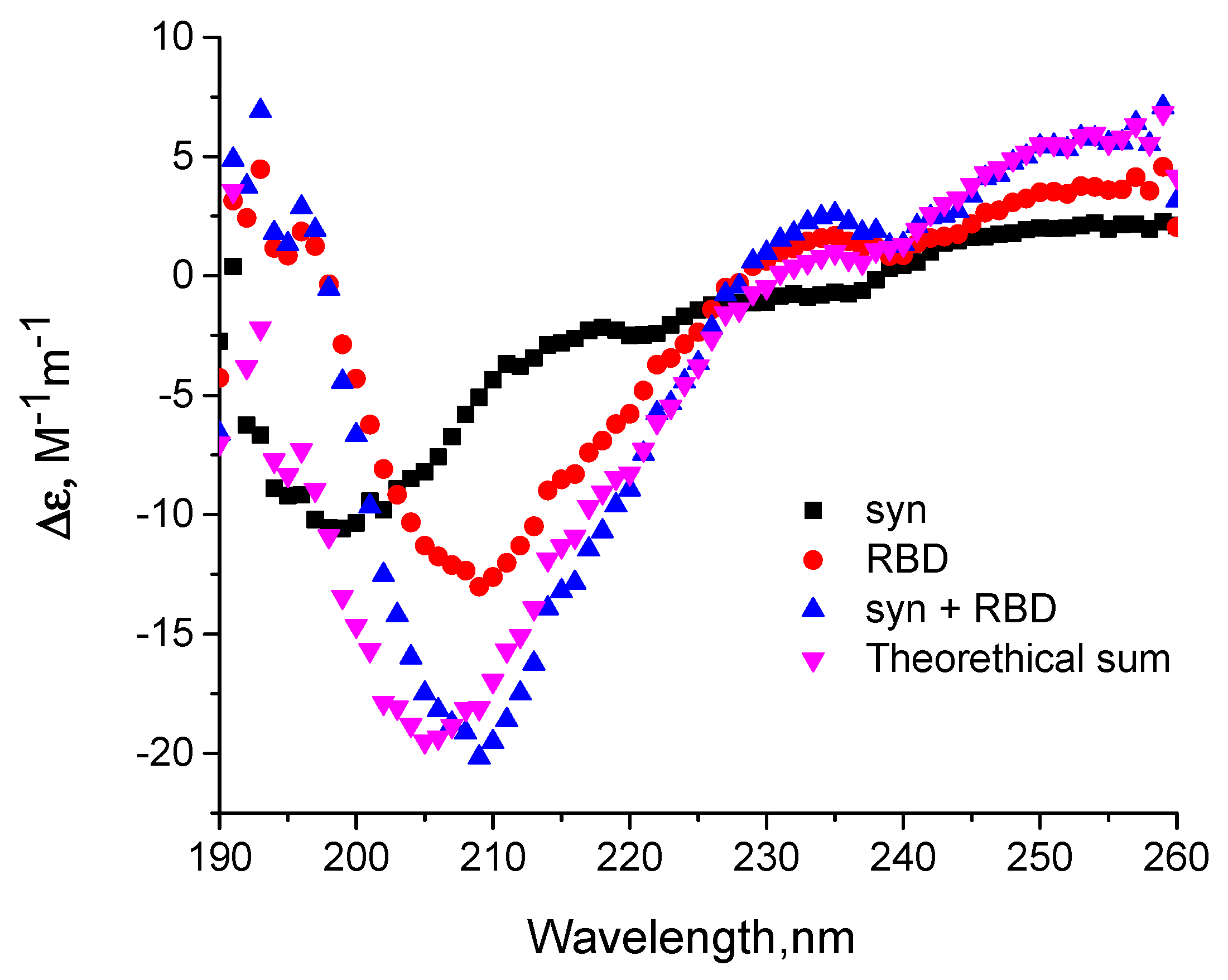 Biomedicines 11 00498 g005 Biomedicines 11 00498 g005