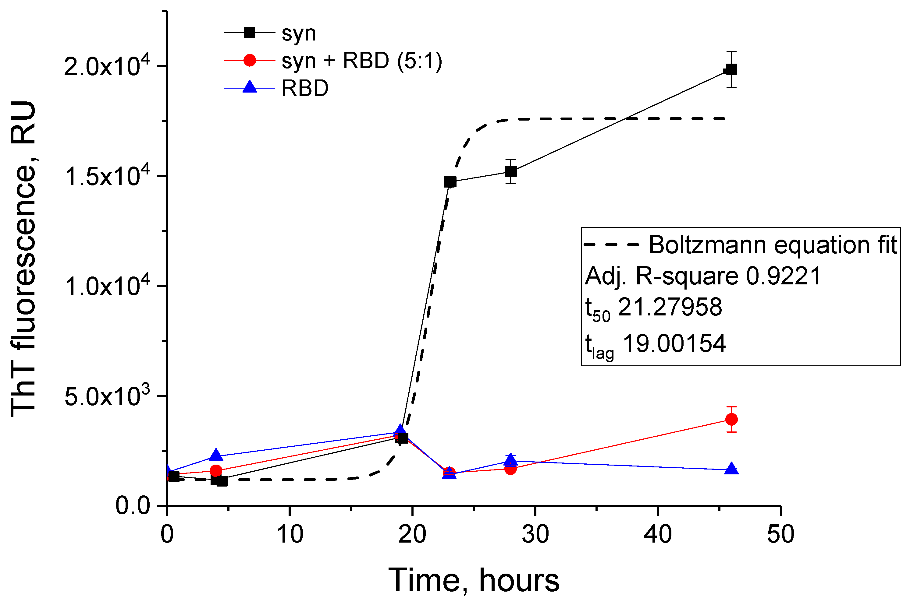 Biomedicines 11 00498 g006 Biomedicines 11 00498 g006
