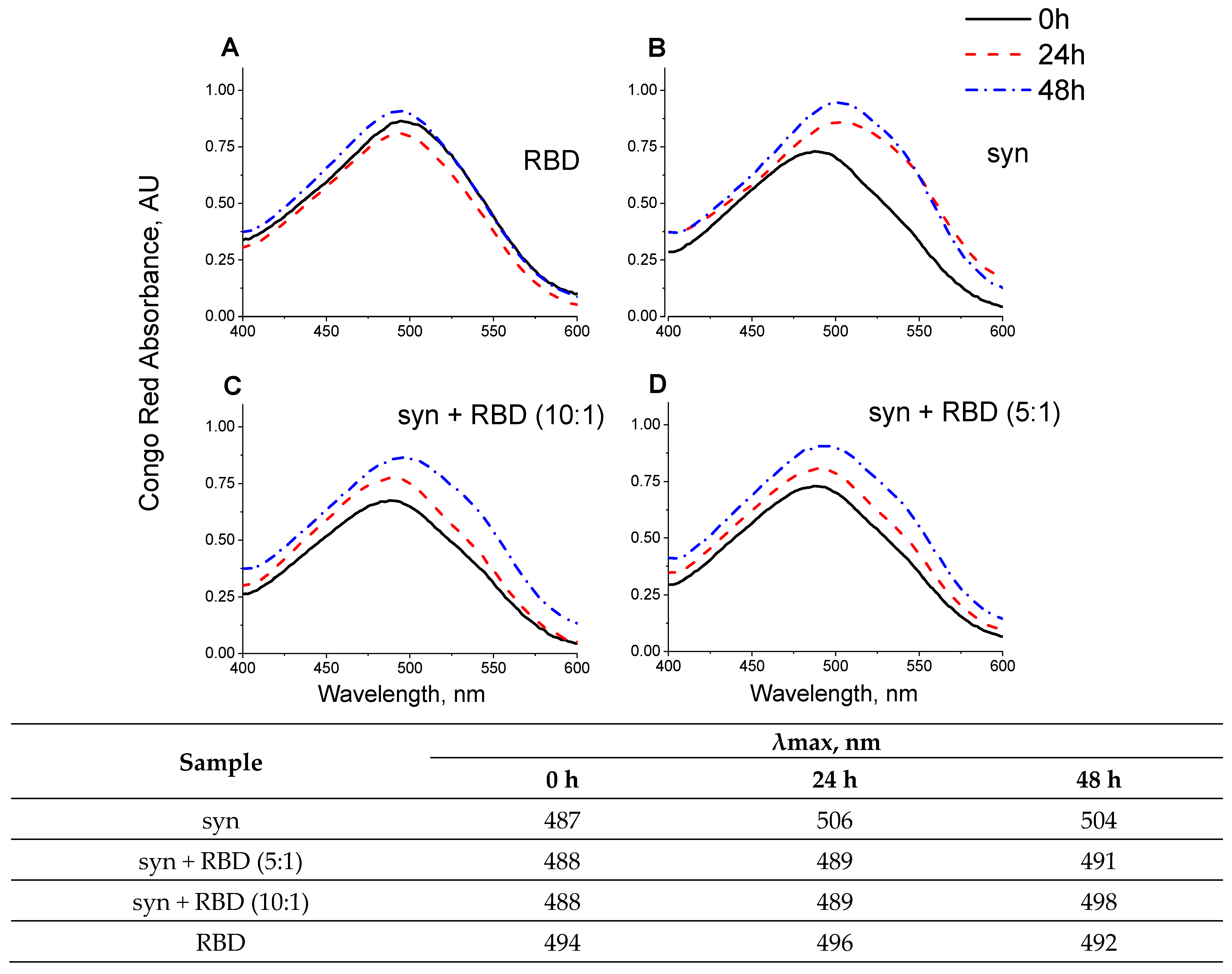 Biomedicines 11 00498 g008 Biomedicines 11 00498 g008