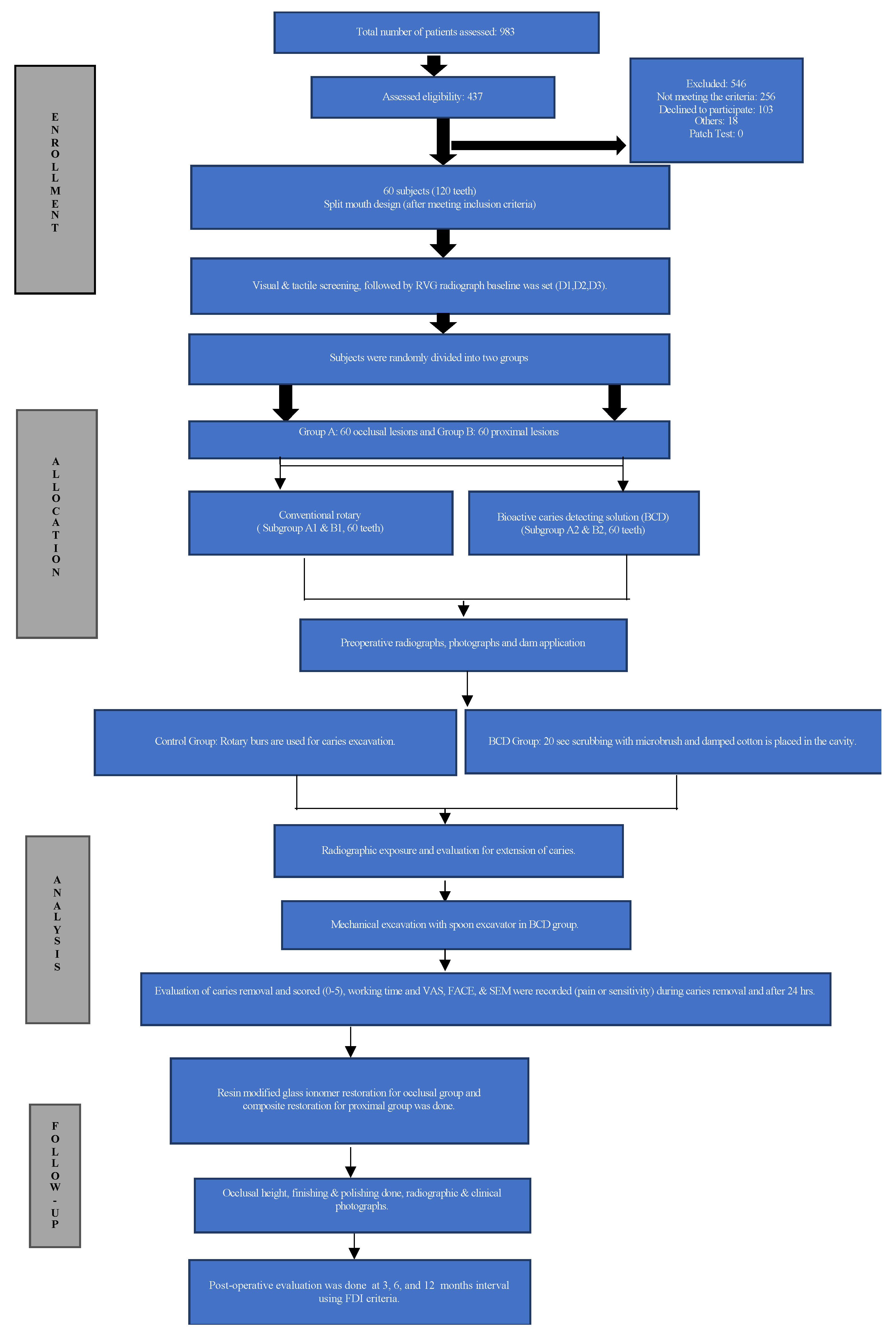 Biomedicines 11 00500 g001 Biomedicines 11 00500 g001