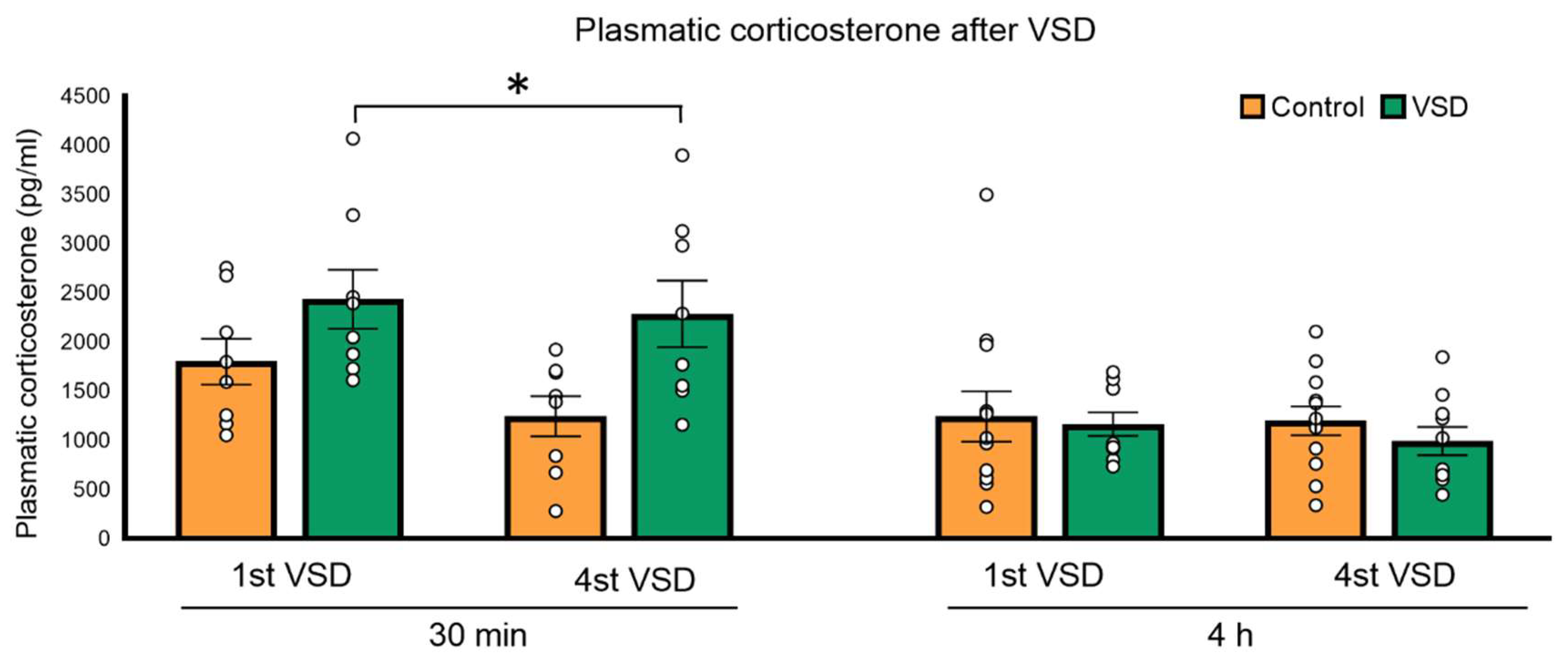 Biomedicines 11 00502 g002