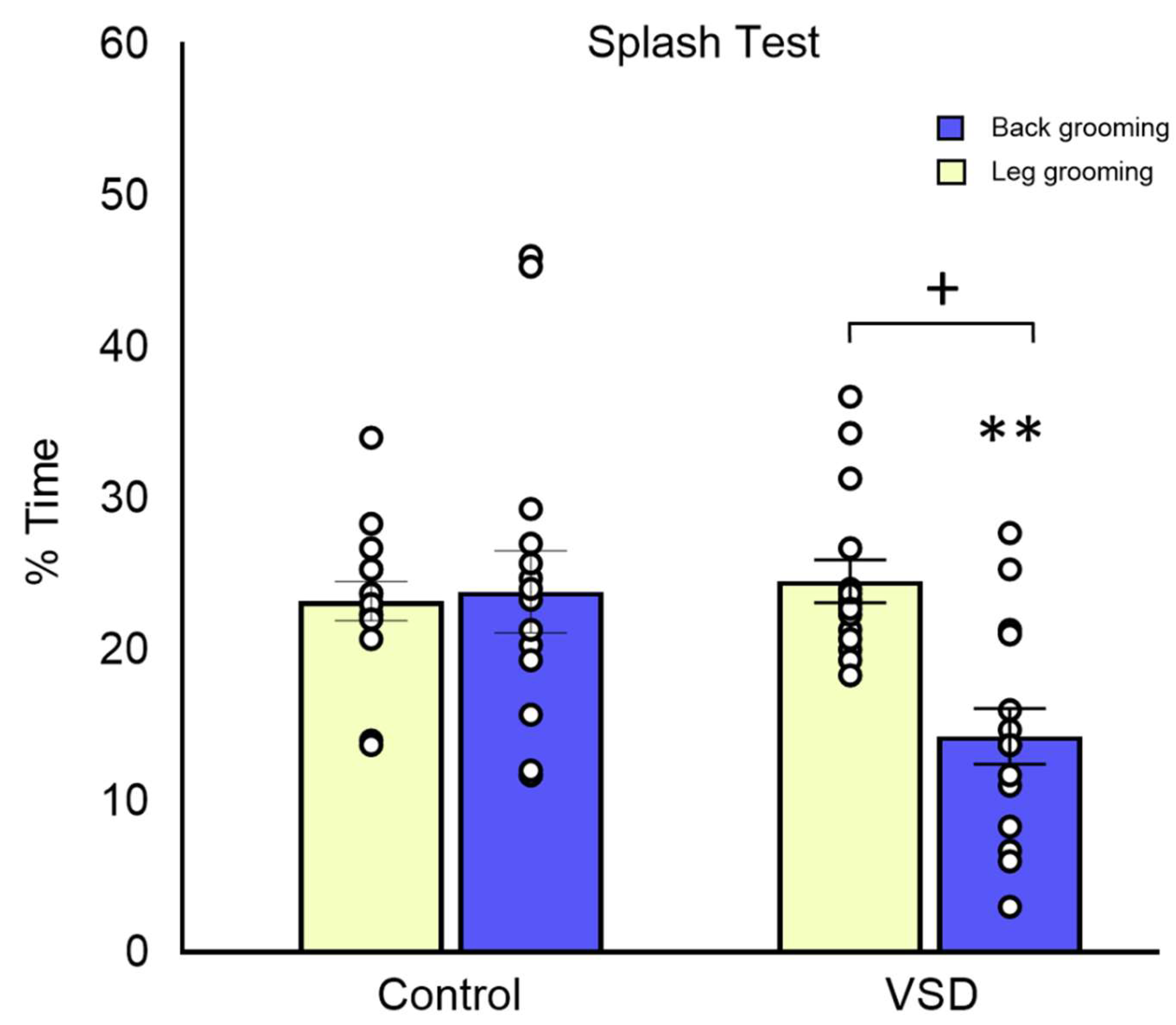 Biomedicines 11 00502 g006