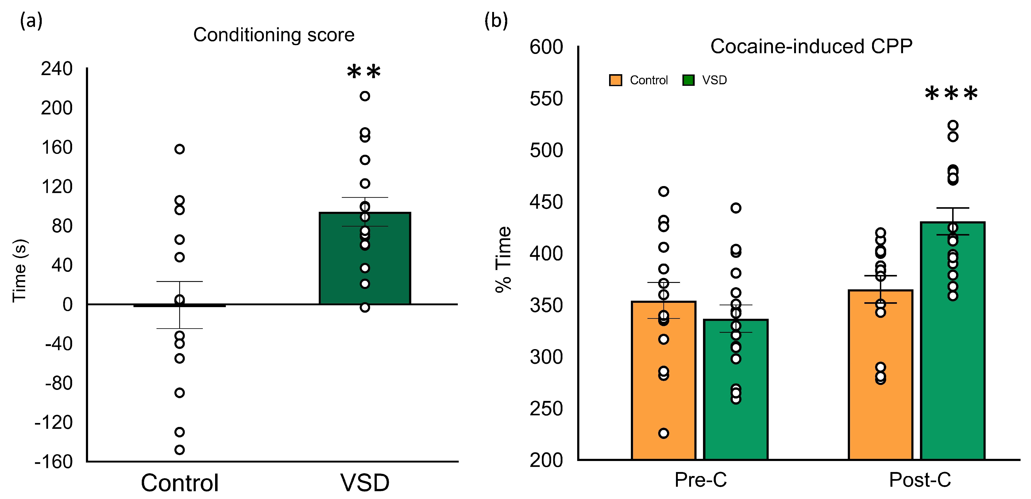 Biomedicines 11 00502 g007