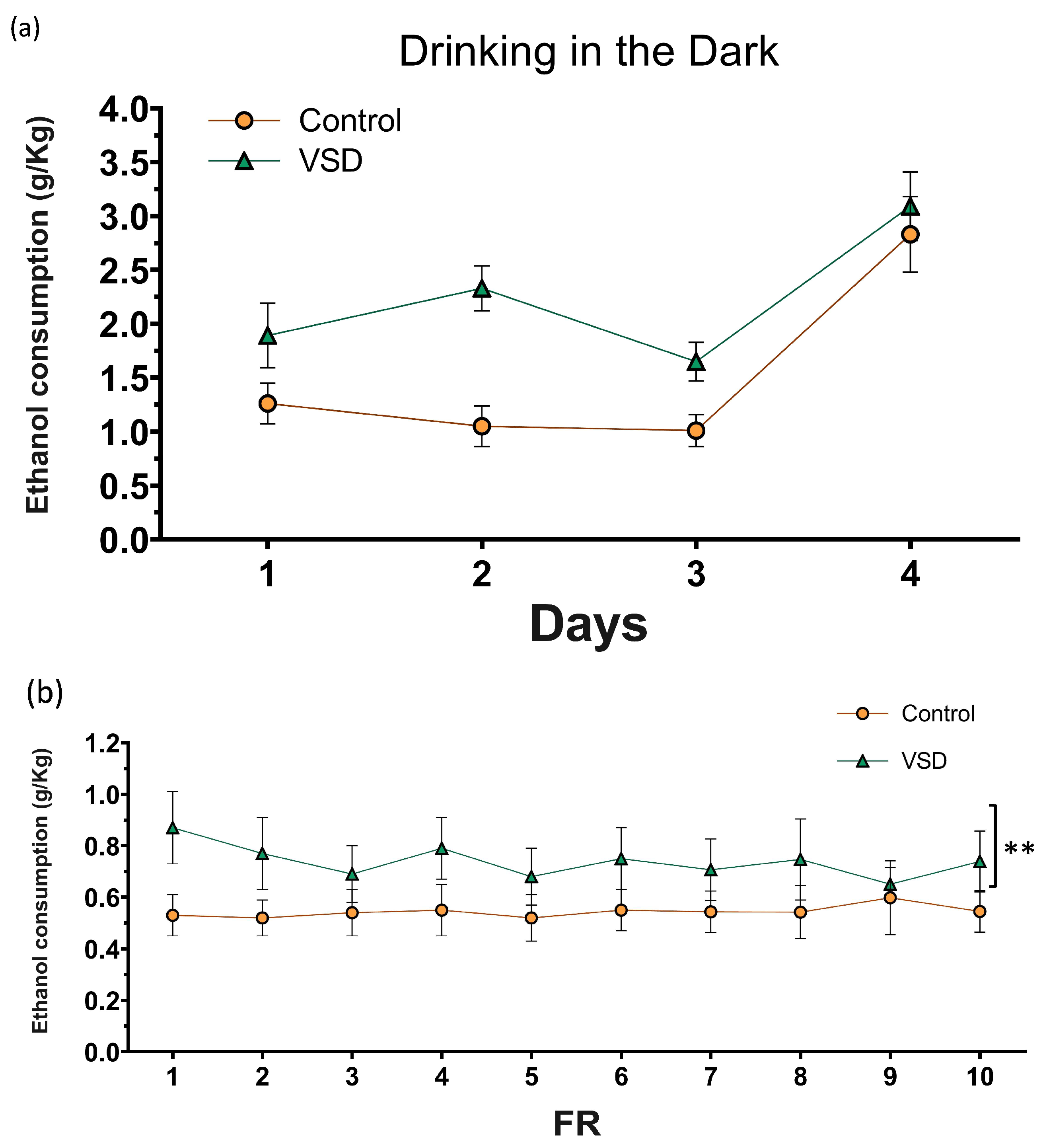 Biomedicines 11 00502 g008a
