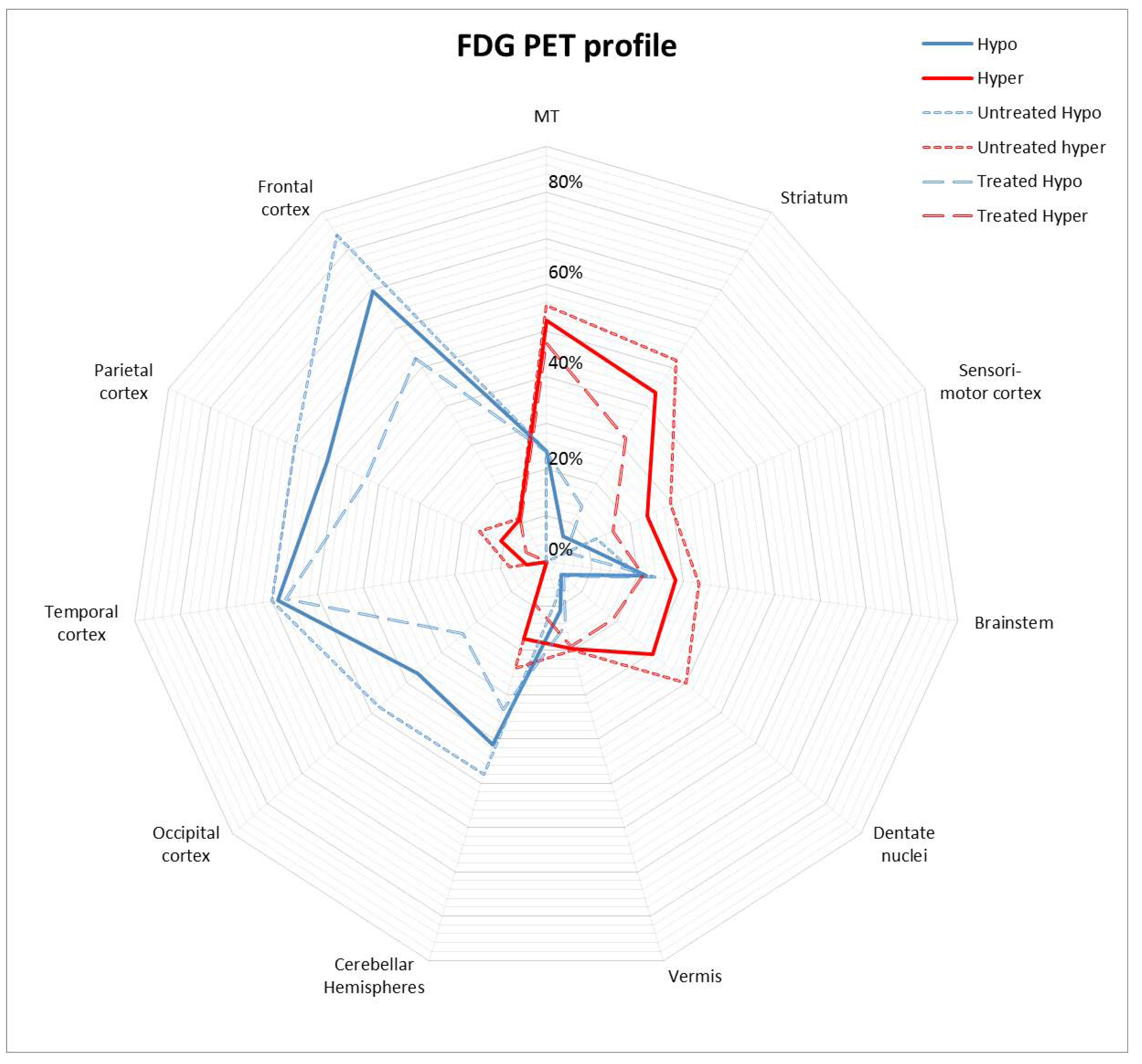 Biomedicines 11 00506 g002 550