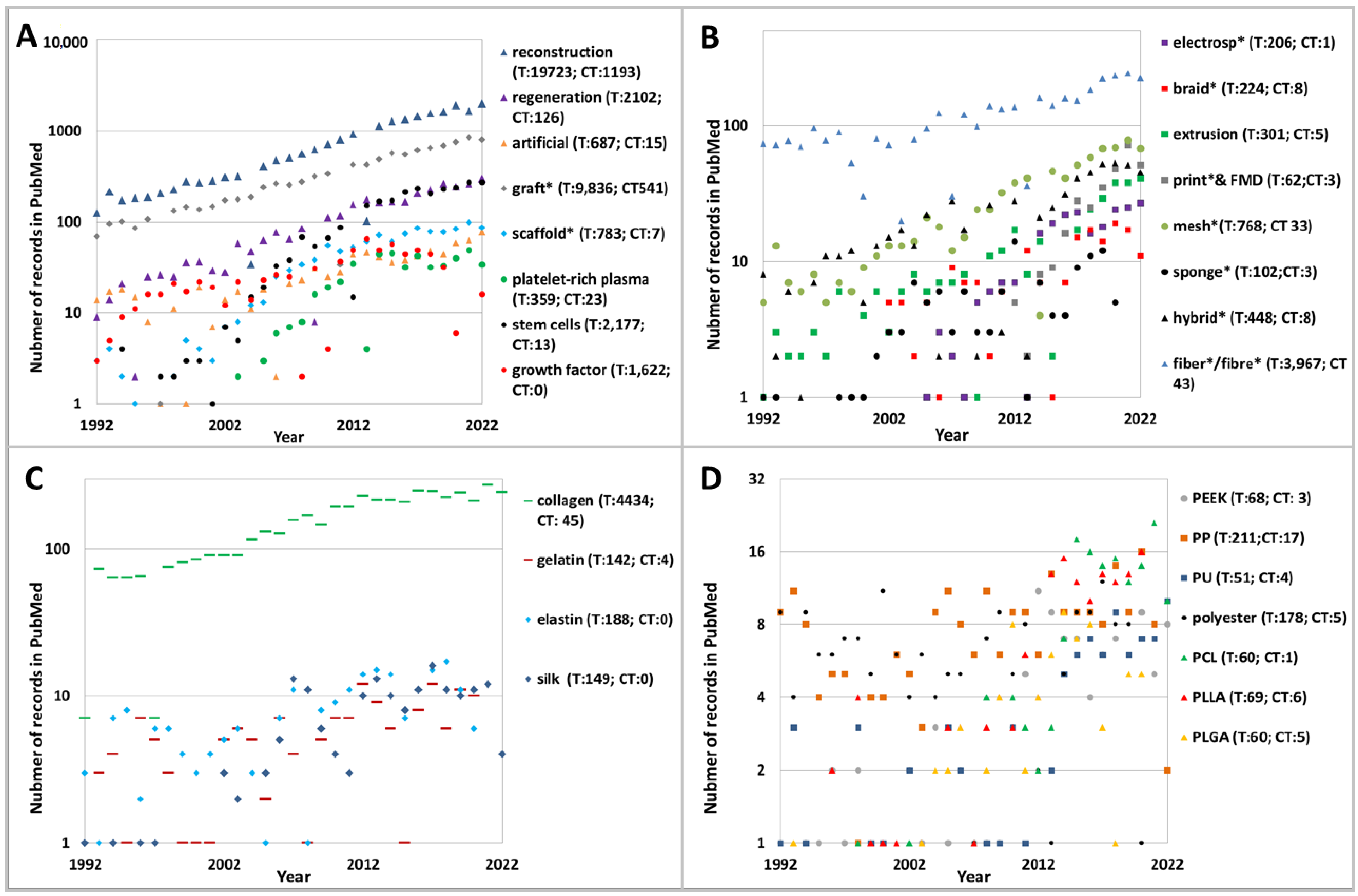 Biomedicines 11 00507 g002