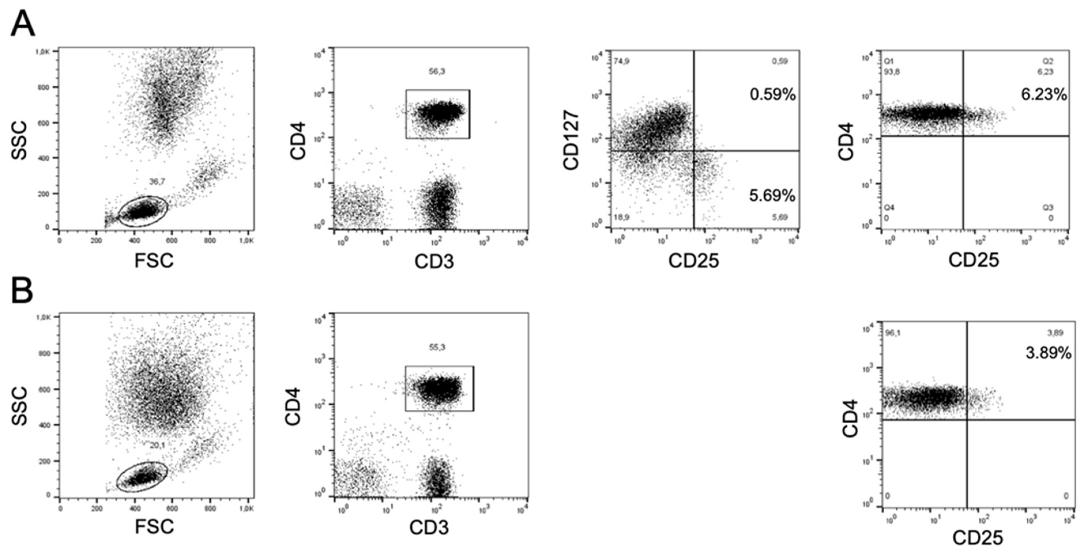 Biomedicines 11 00511 g001 Biomedicines 11 00511 g001