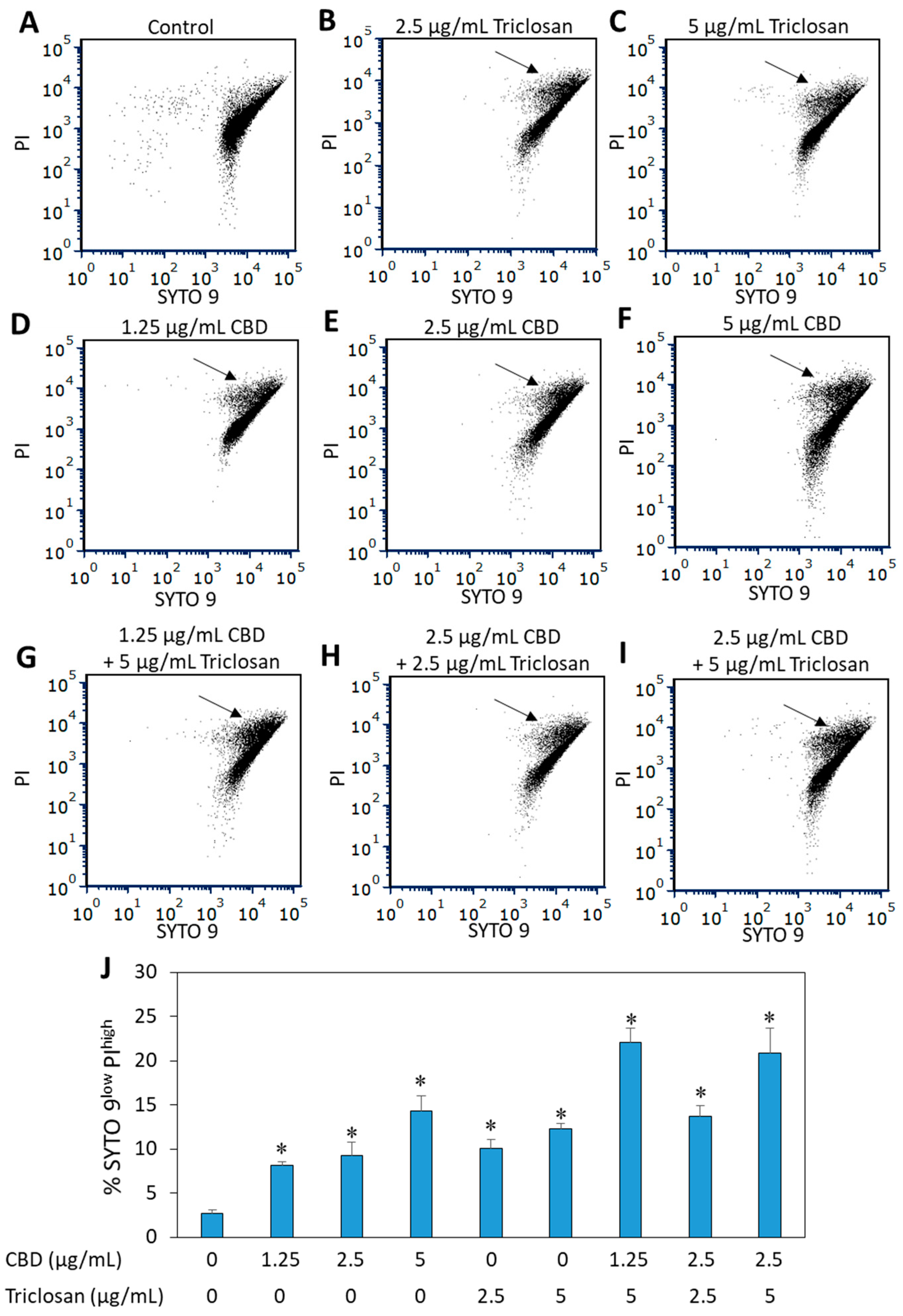 Biomedicines 11 00521 g003 Biomedicines 11 00521 g003