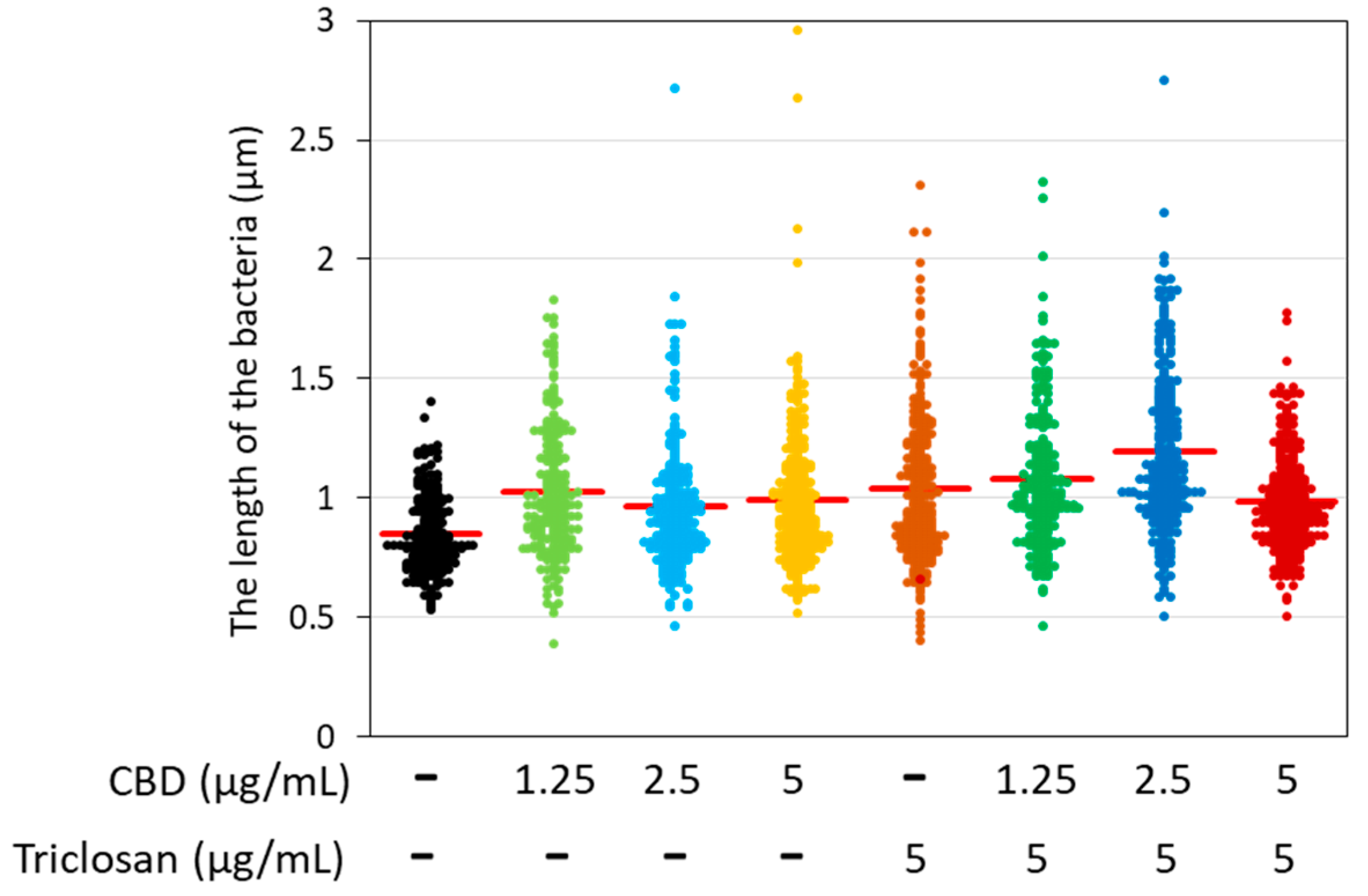 Biomedicines 11 00521 g007 Biomedicines 11 00521 g007