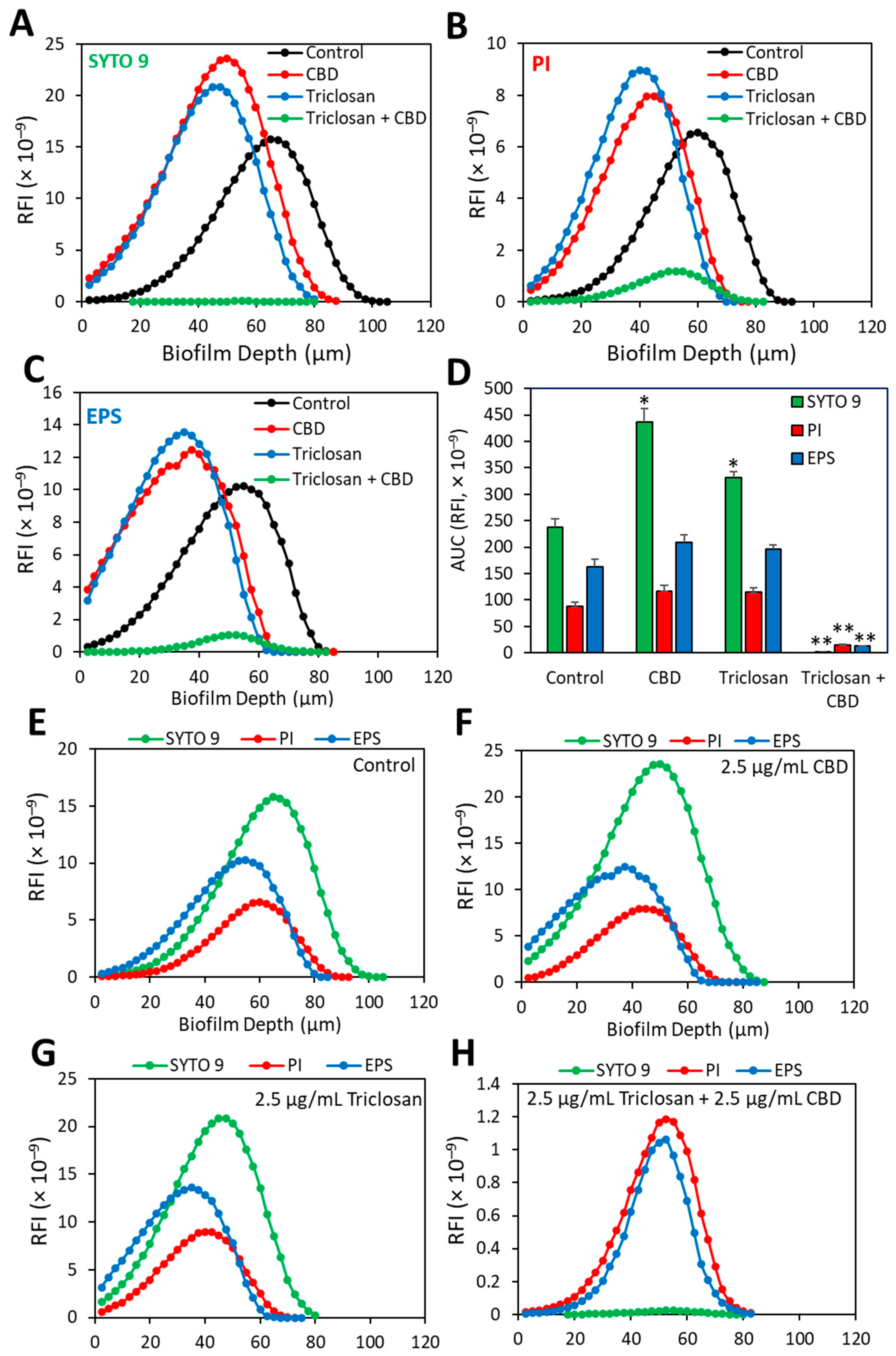 Biomedicines 11 00521 g010 Biomedicines 11 00521 g010
