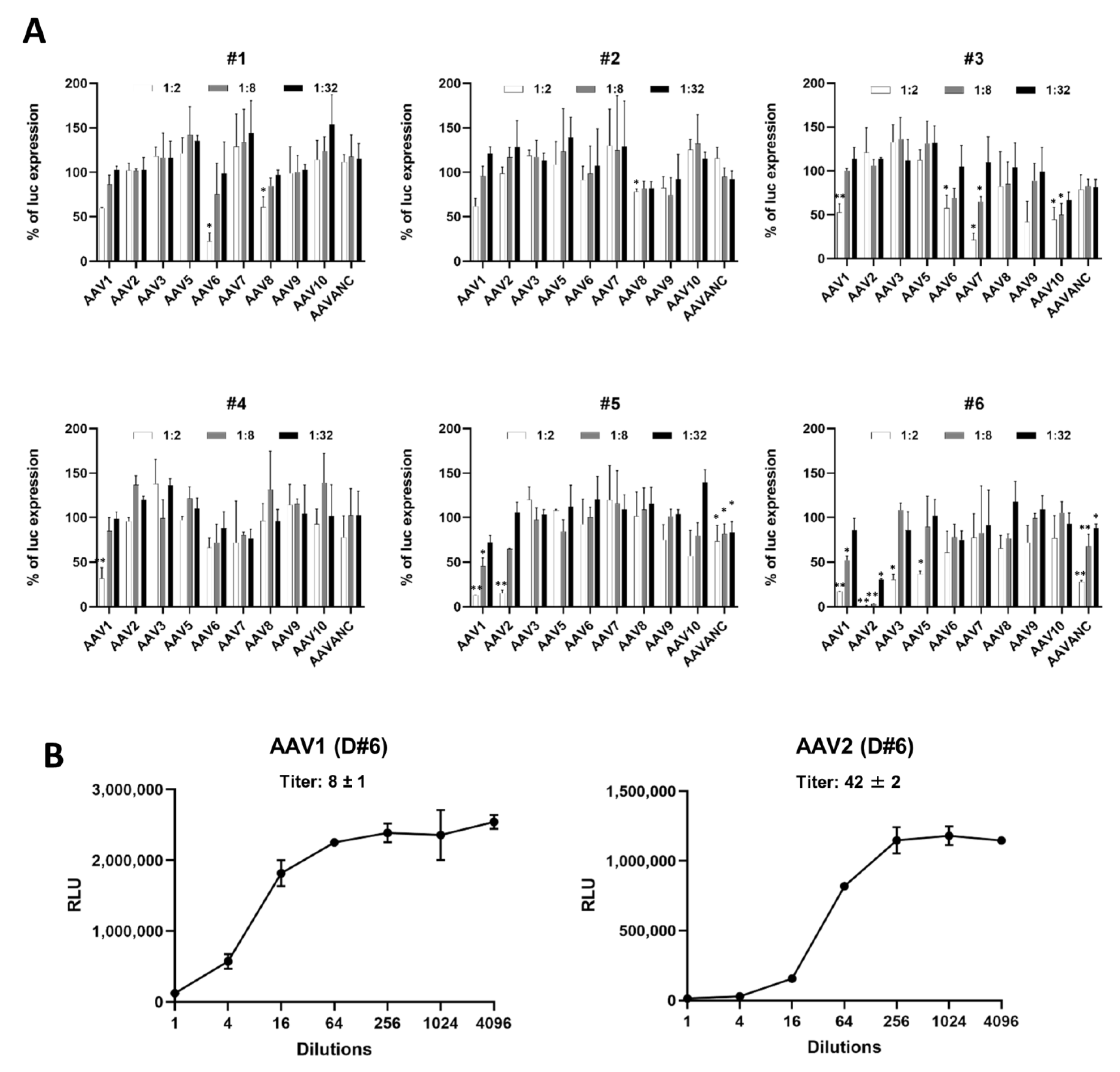 Biomedicines 11 00523 g005 Biomedicines 11 00523 g005