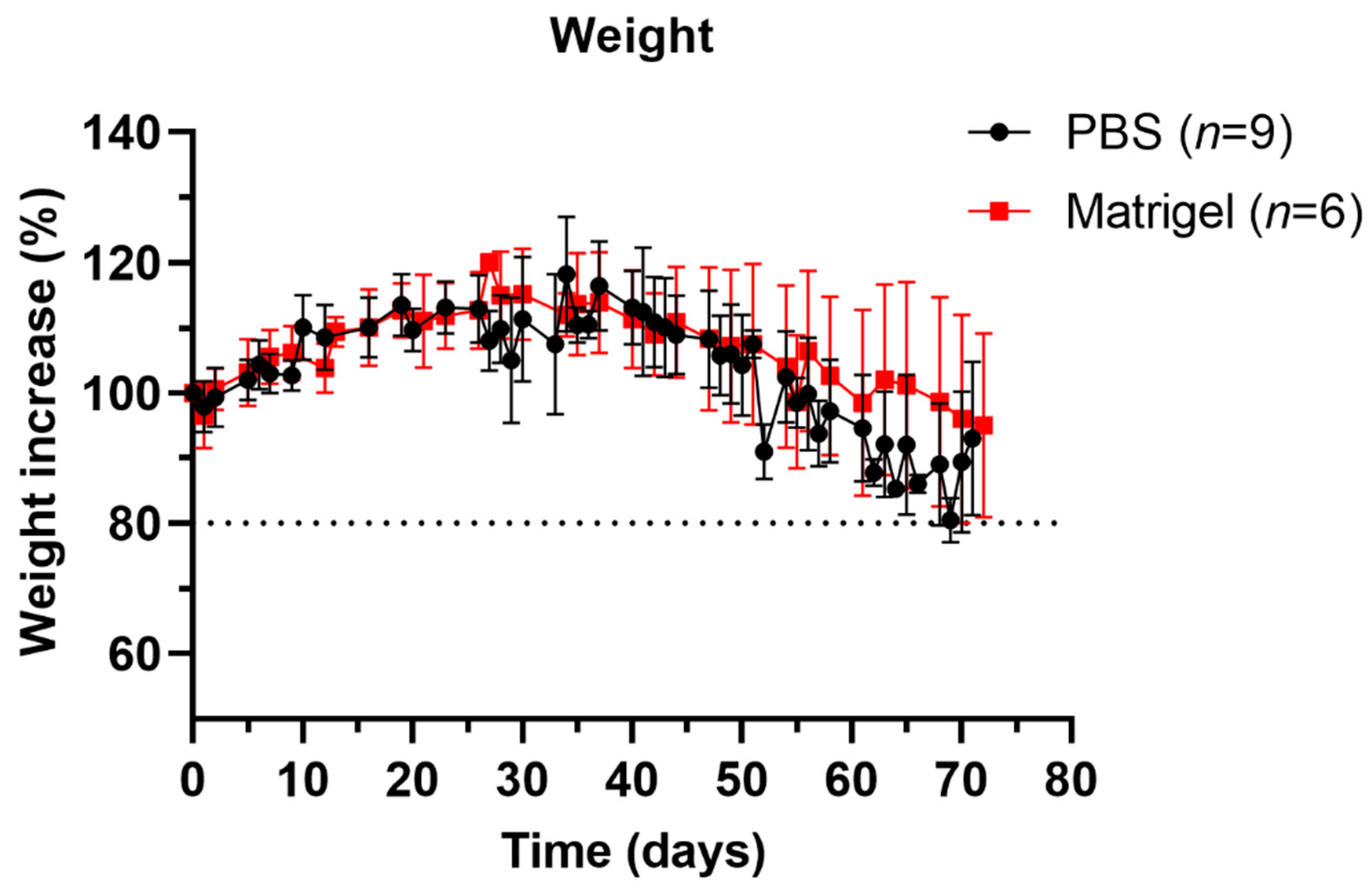 Biomedicines 11 00527 g001 Biomedicines 11 00527 g001