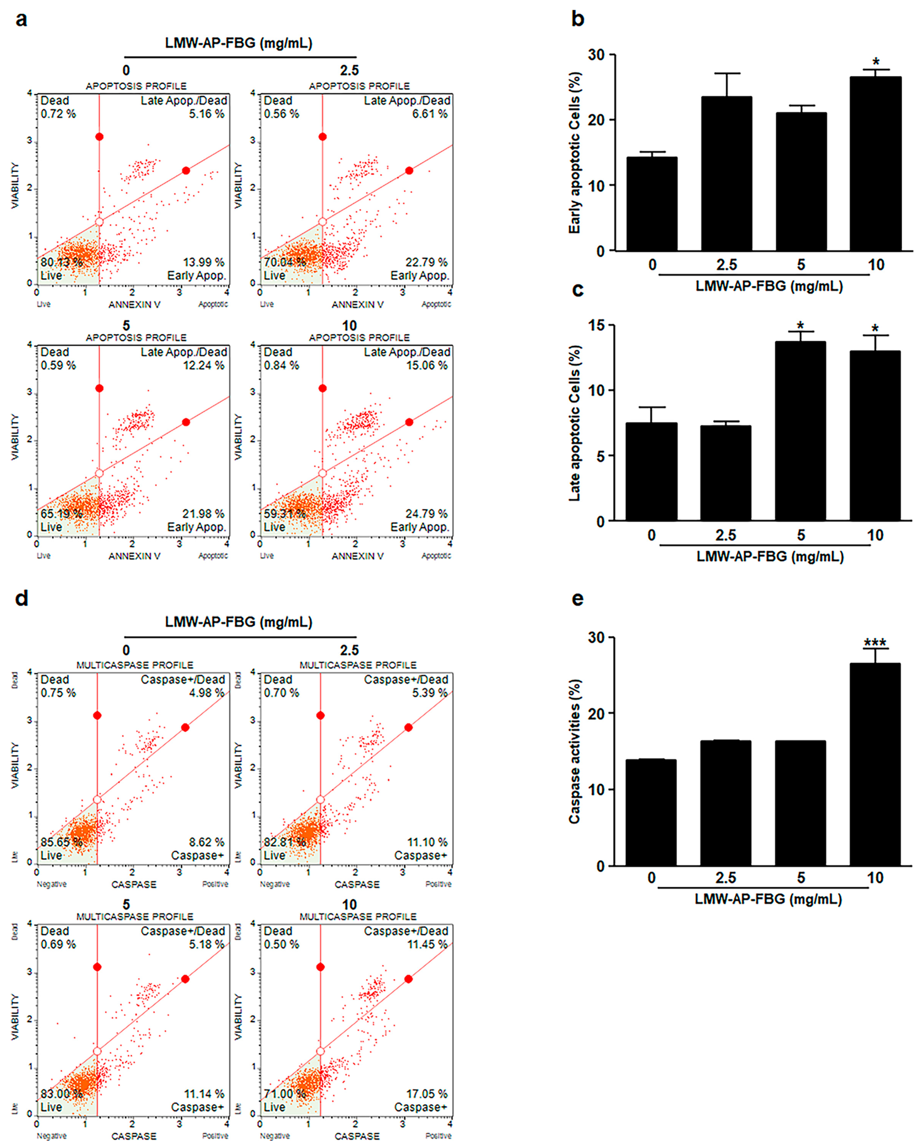 Biomedicines 11 00529 g003 Biomedicines 11 00529 g003