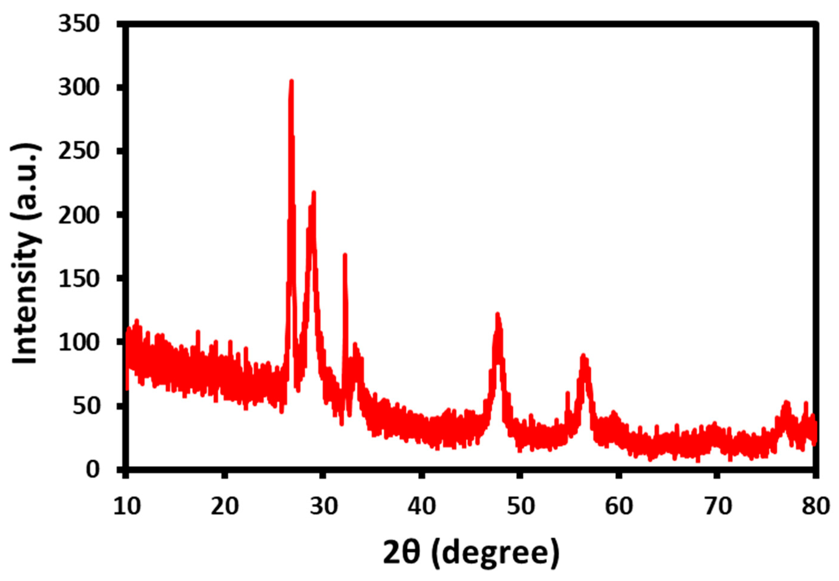 Biomedicines 11 00531 g001