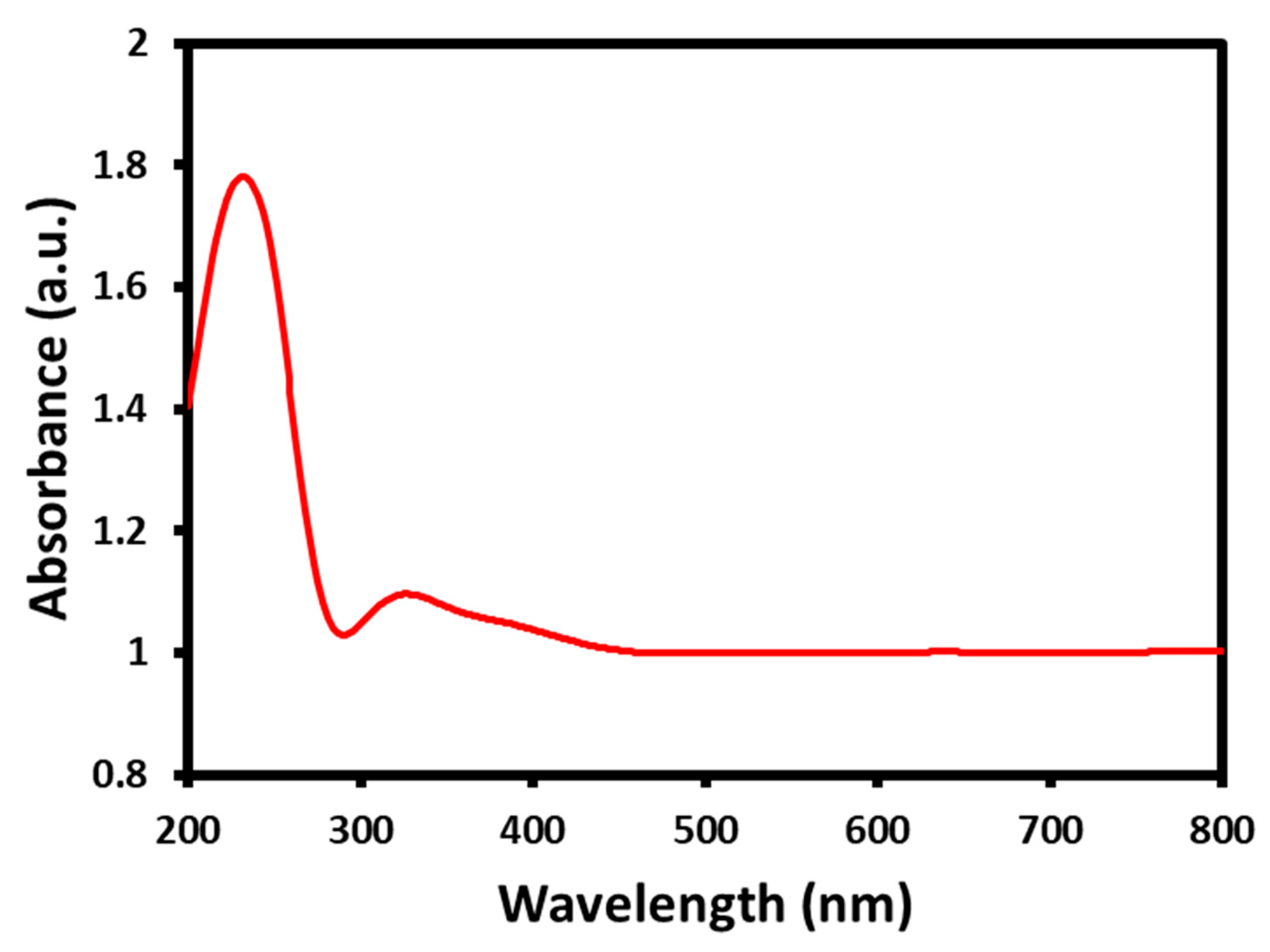 Biomedicines 11 00531 g002