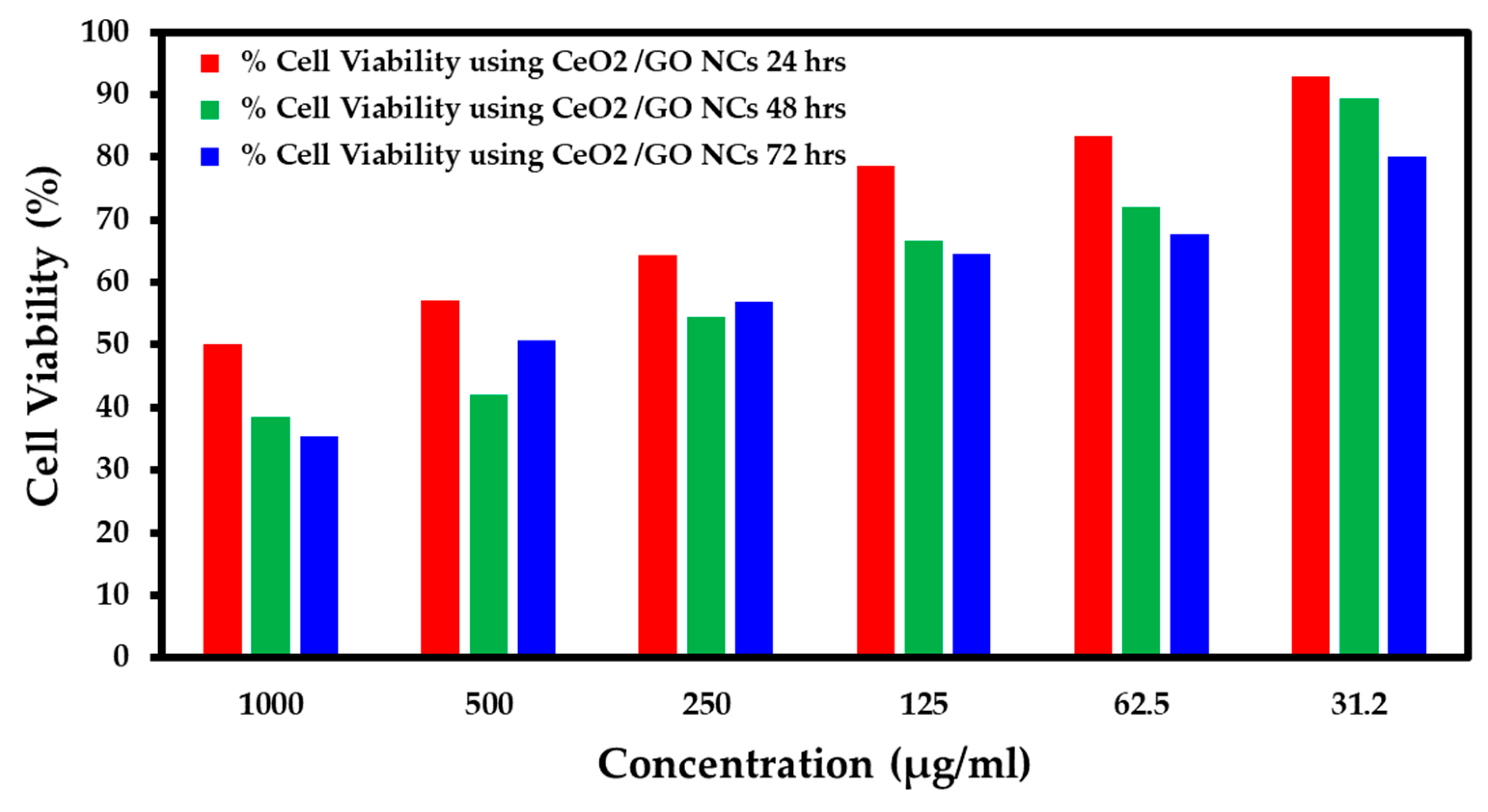 Biomedicines 11 00531 g005