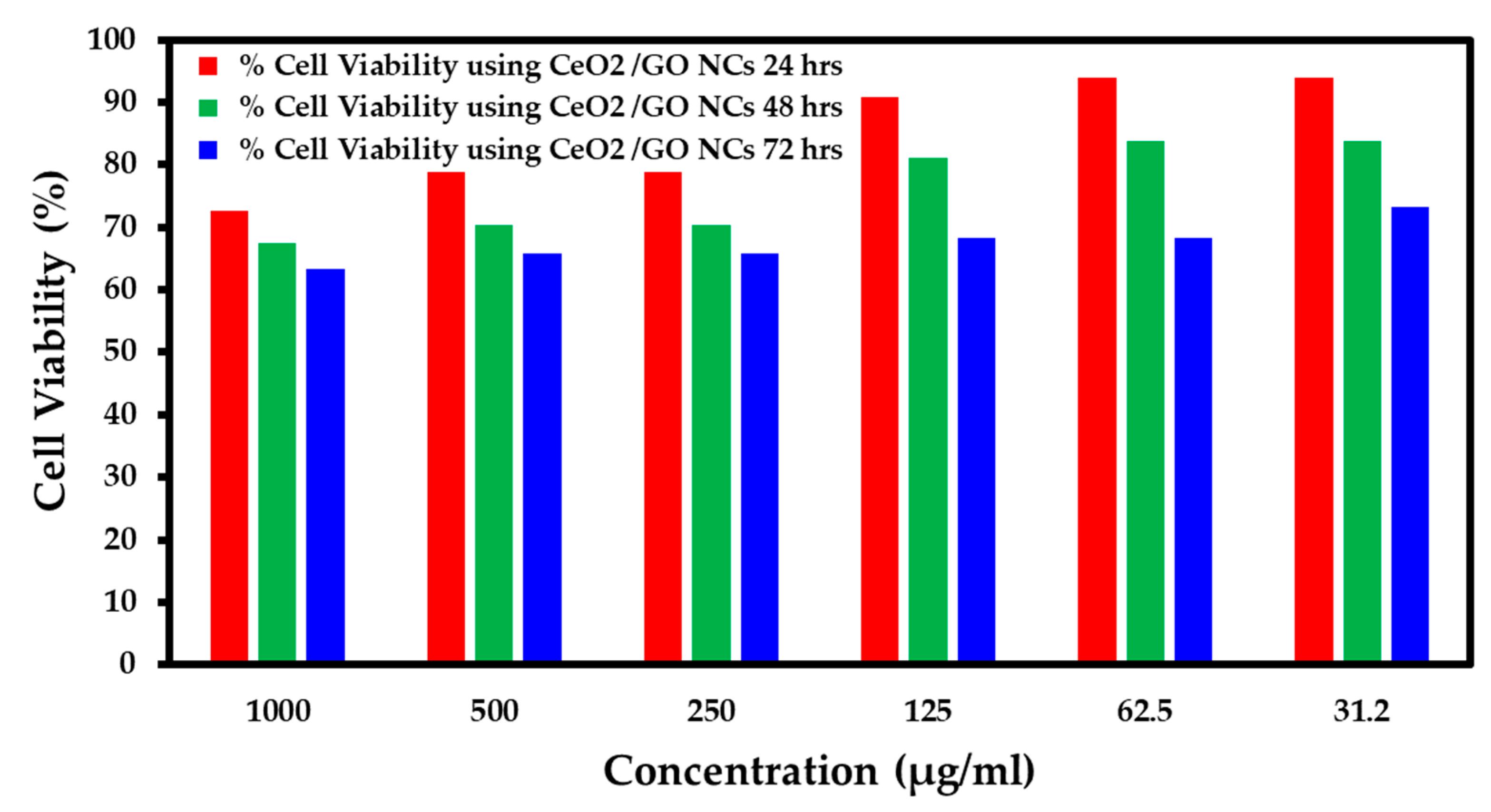 Biomedicines 11 00531 g006