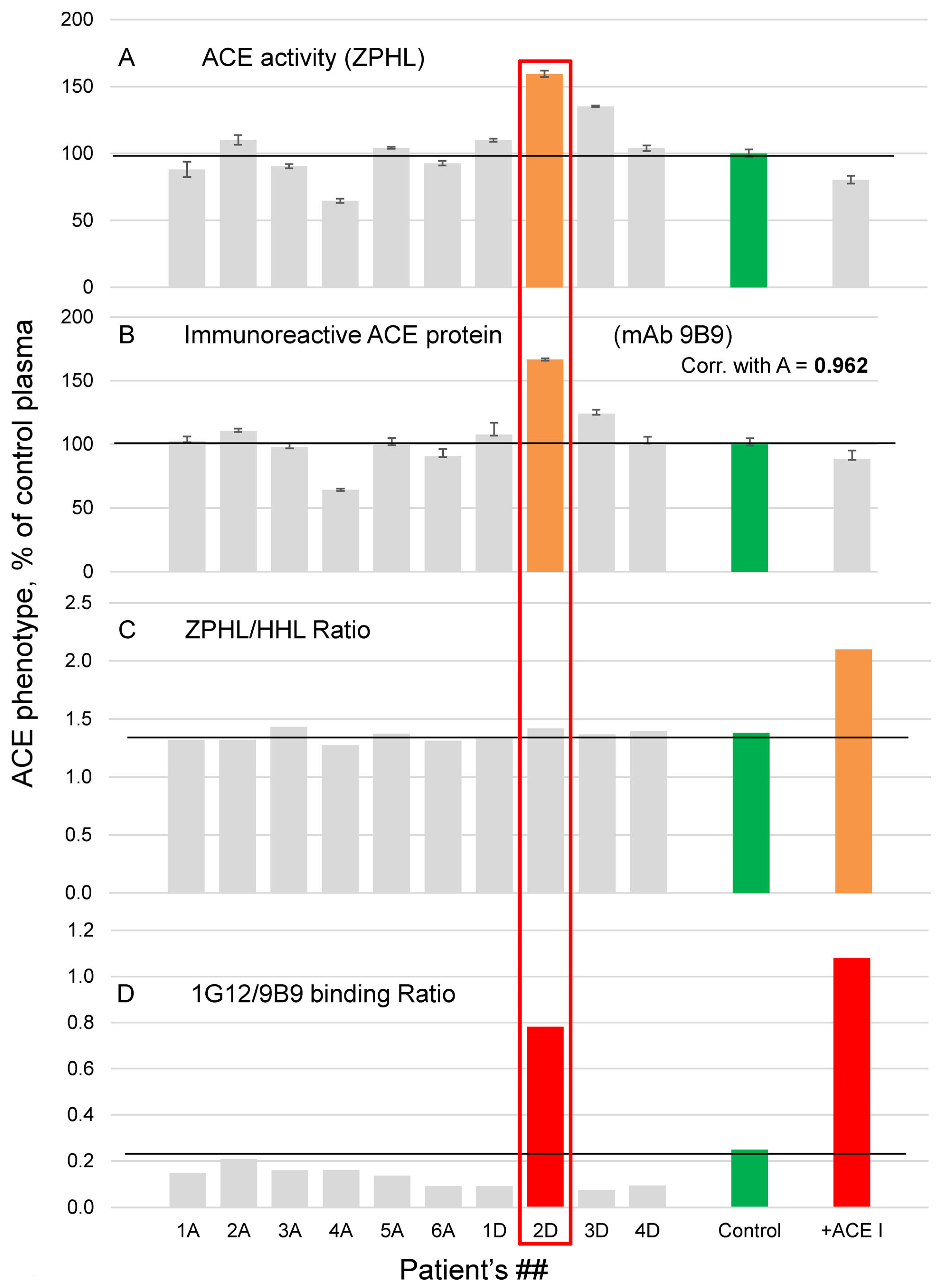 Biomedicines 11 00534 g001 Biomedicines 11 00534 g001