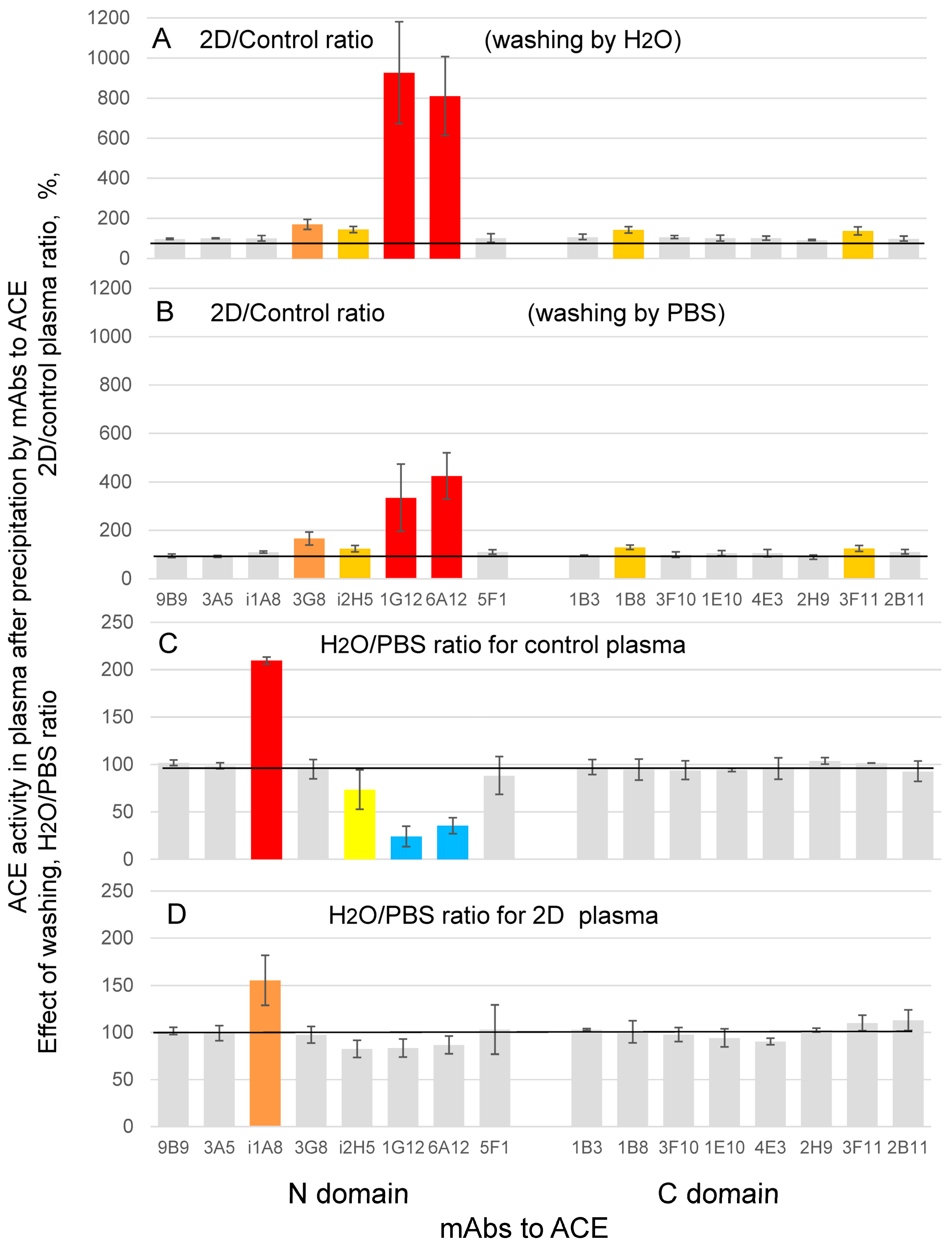 Biomedicines 11 00534 g002 Biomedicines 11 00534 g002