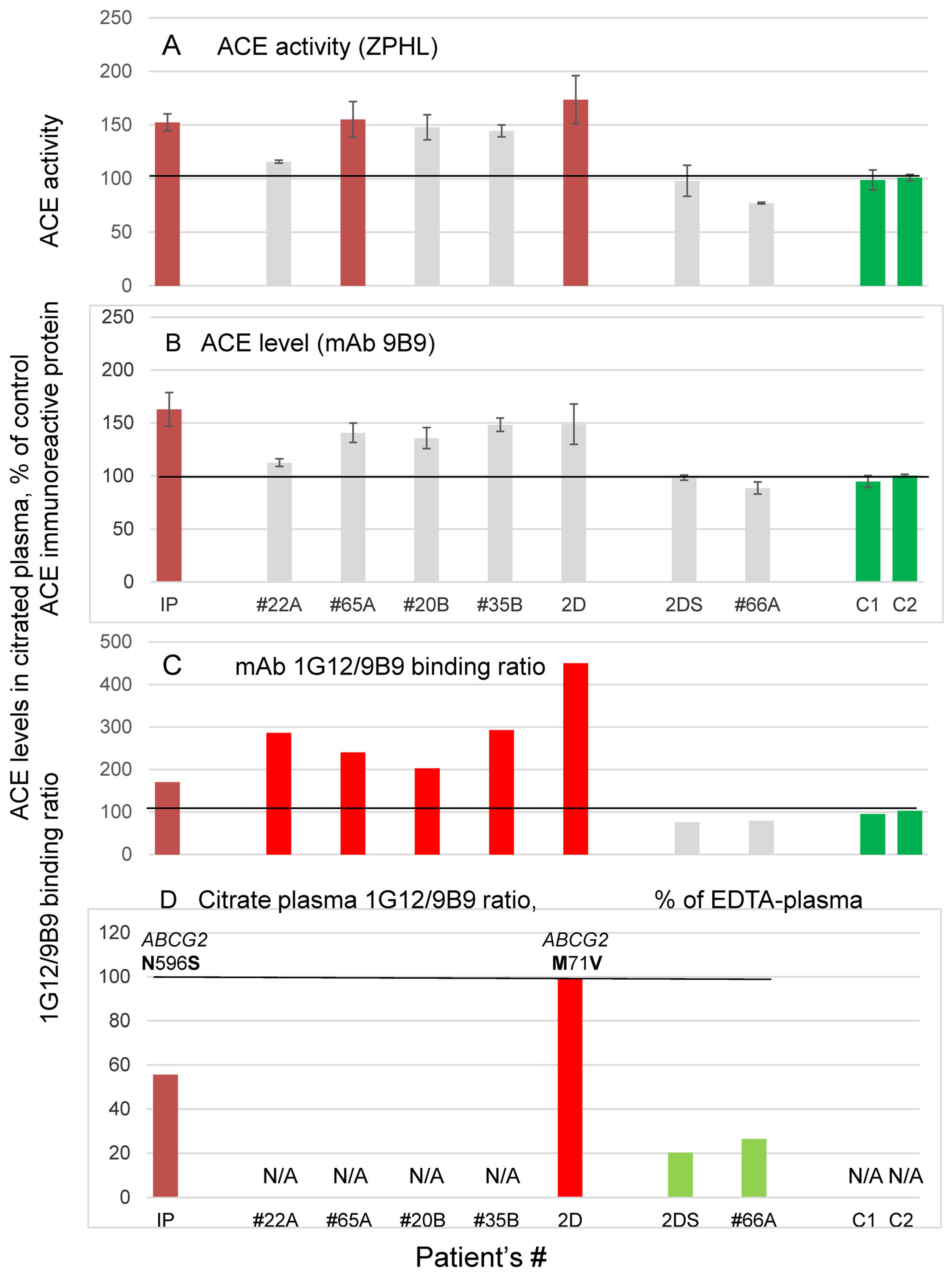 Biomedicines 11 00534 g004 Biomedicines 11 00534 g004