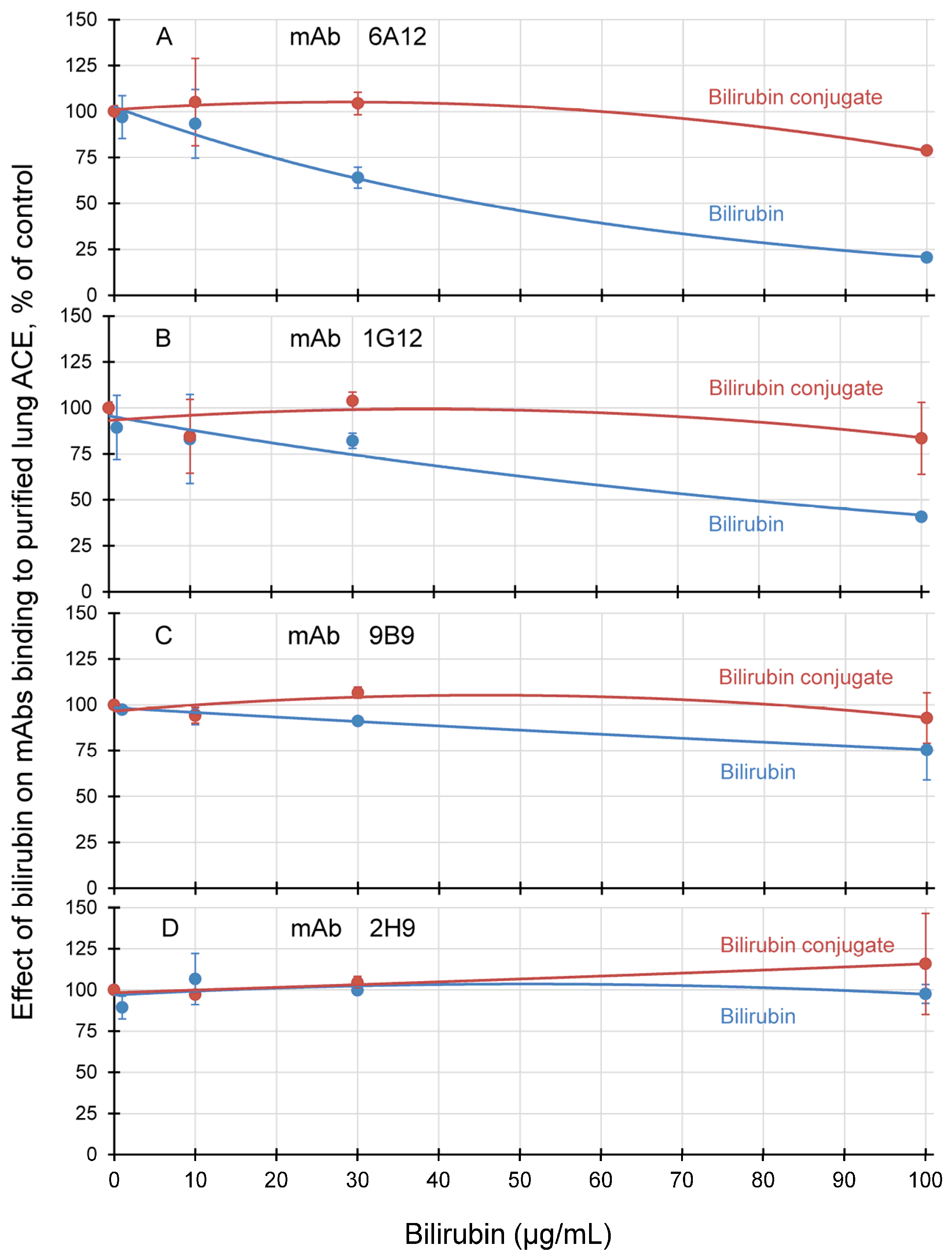 Biomedicines 11 00534 g007 Biomedicines 11 00534 g007