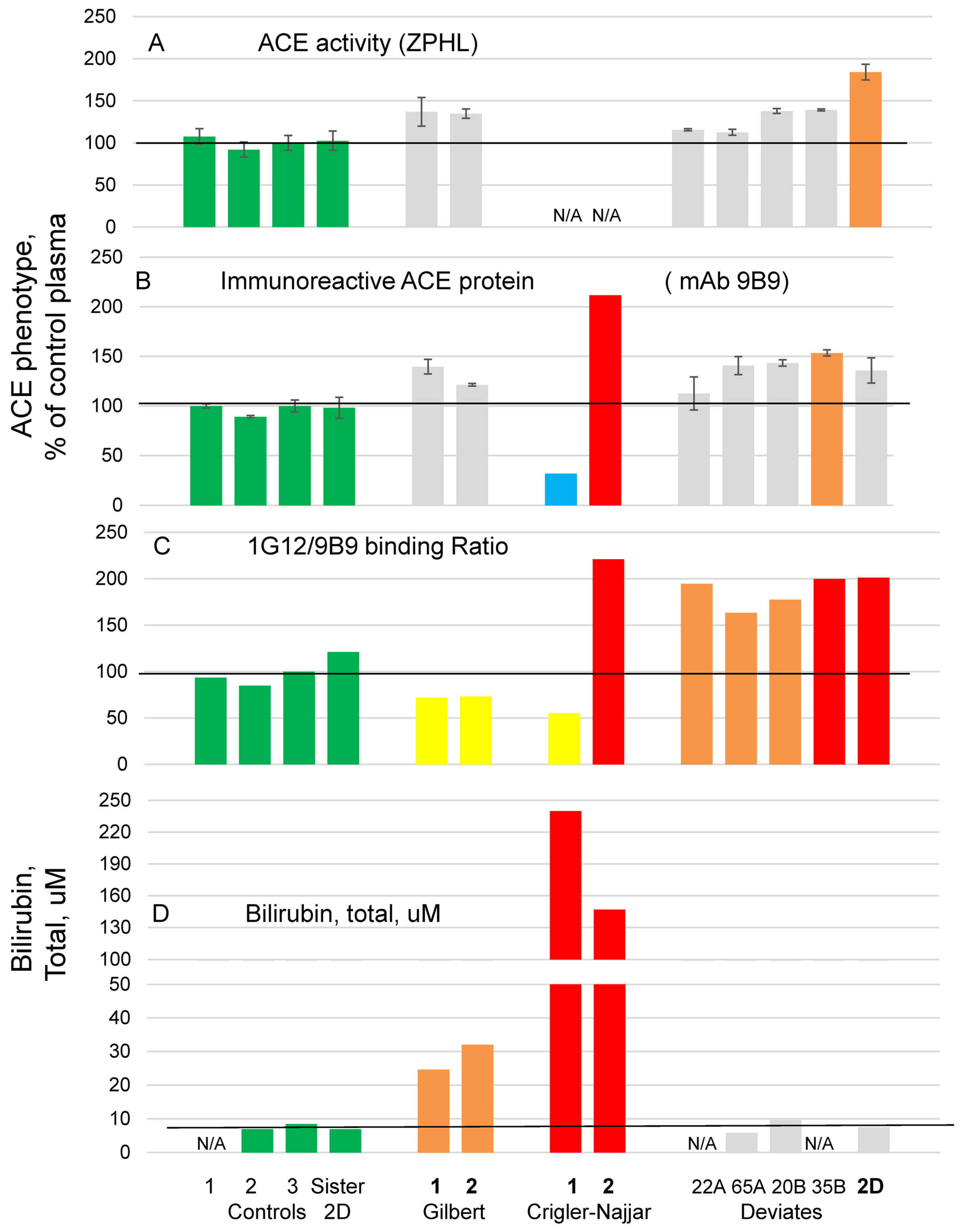 Biomedicines 11 00534 g008 Biomedicines 11 00534 g008