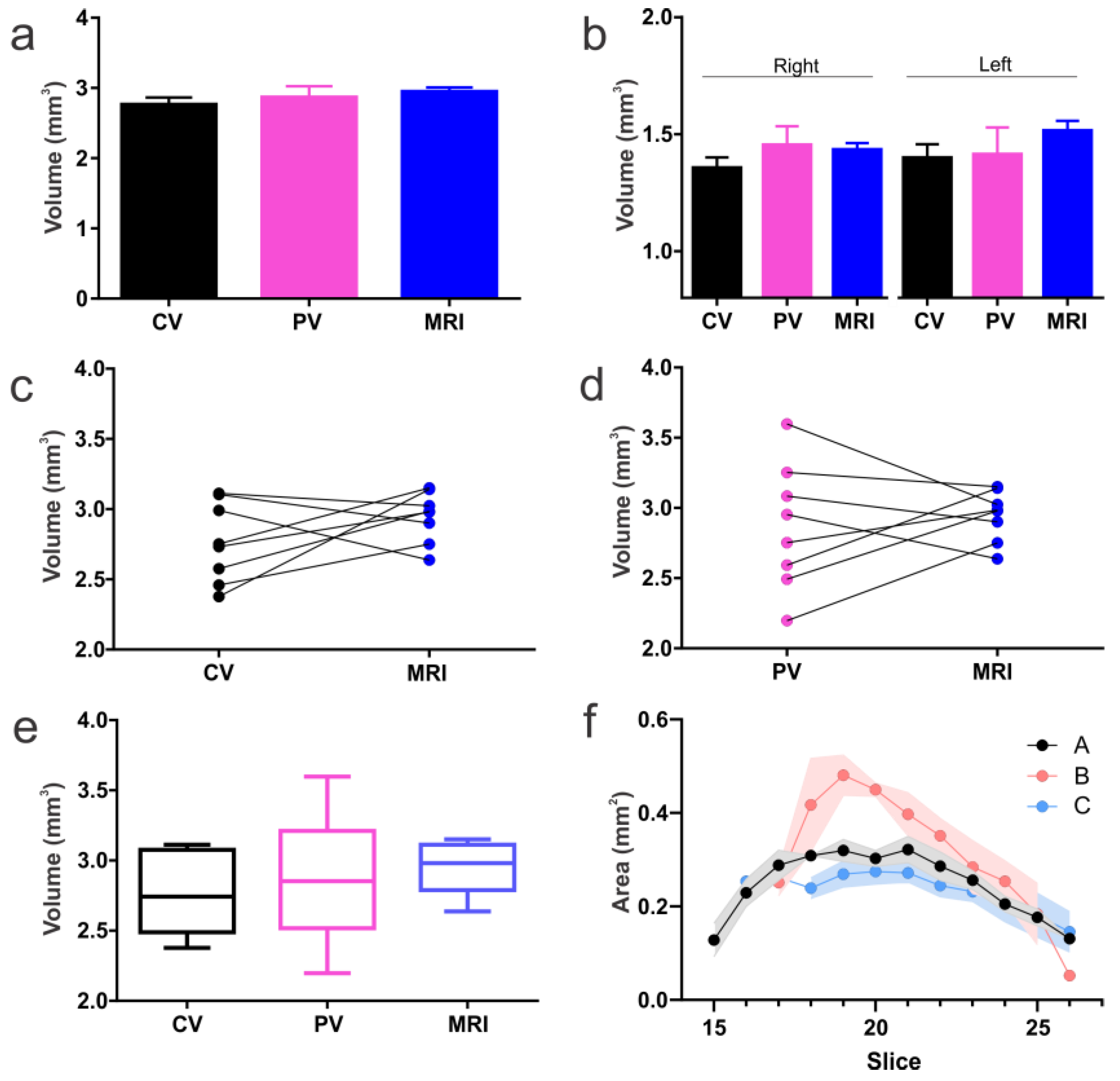 Biomedicines 11 00535 g006 Biomedicines 11 00535 g006
