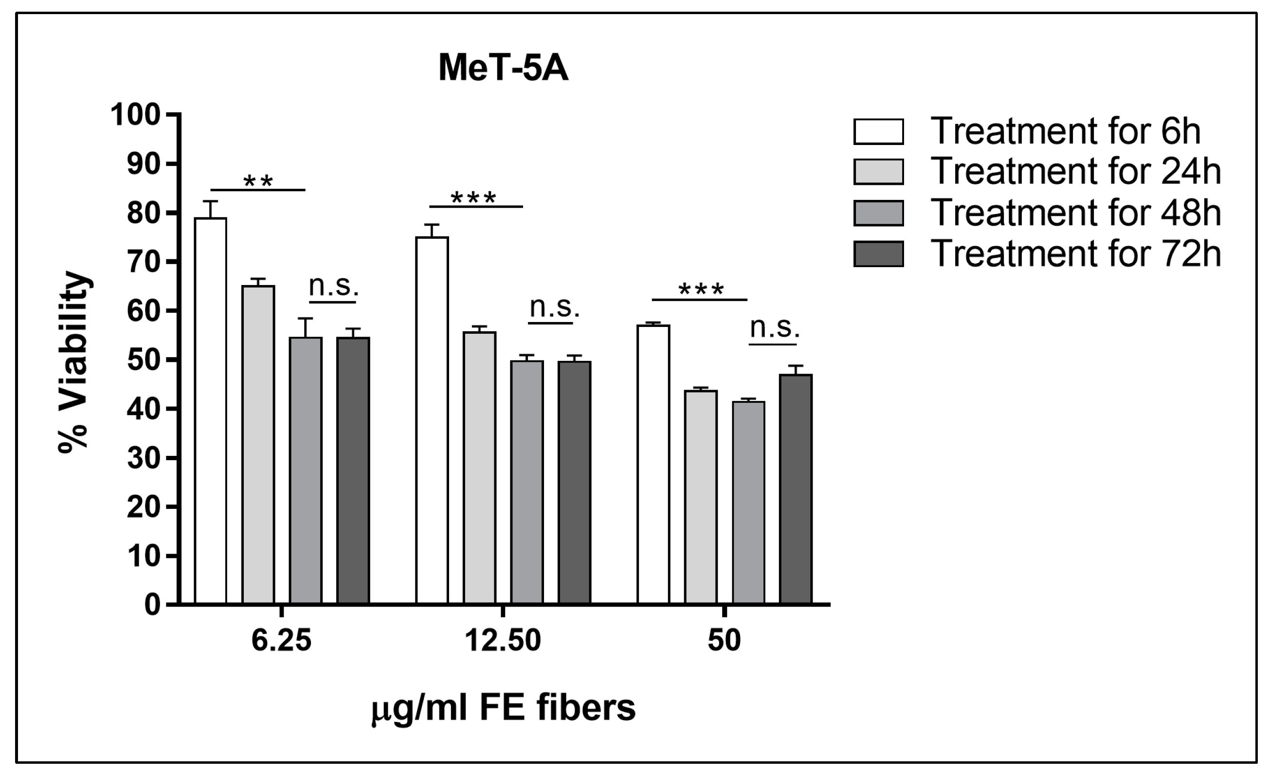 Biomedicines 11 00538 g002