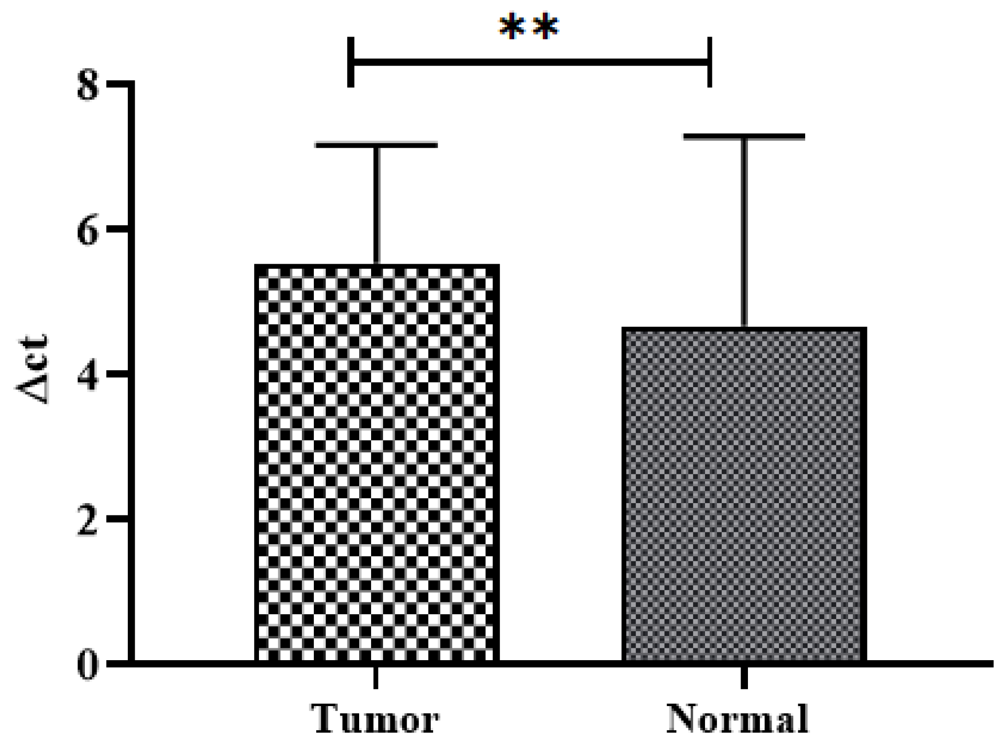 Biomedicines 11 00540 g003