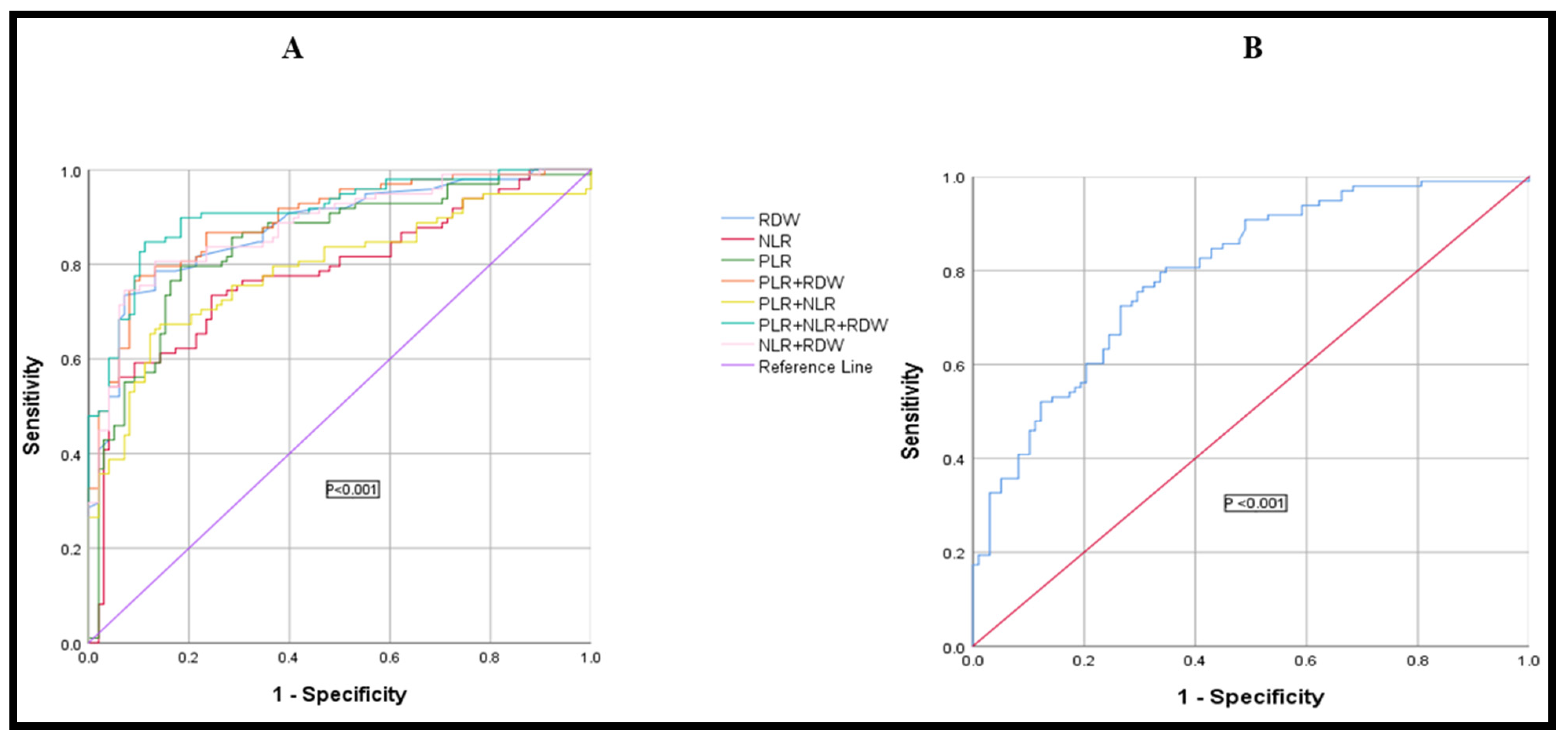 Biomedicines 11 00540 g006